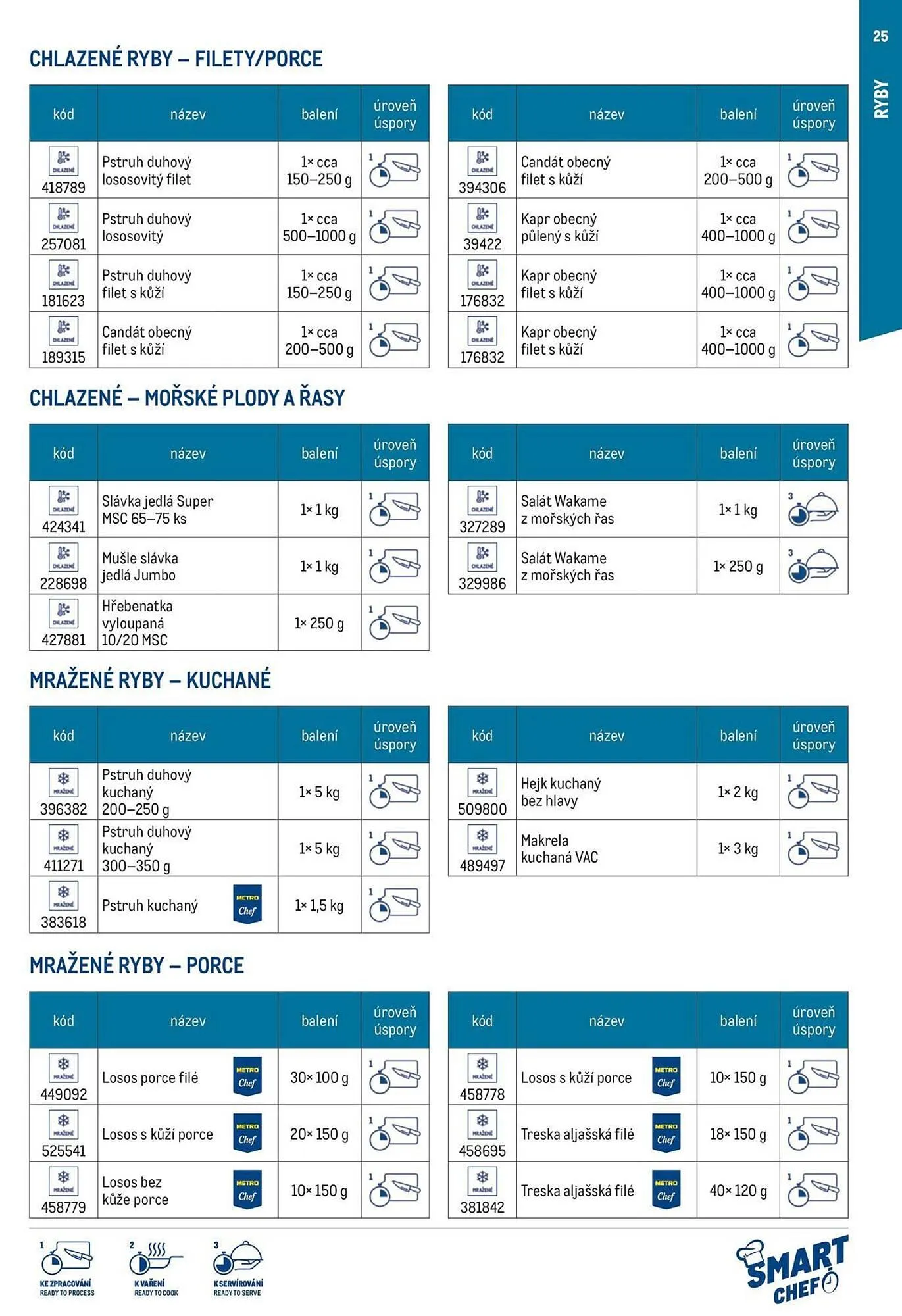 Makro leták - 12. března 29. července 2026 - Page 25