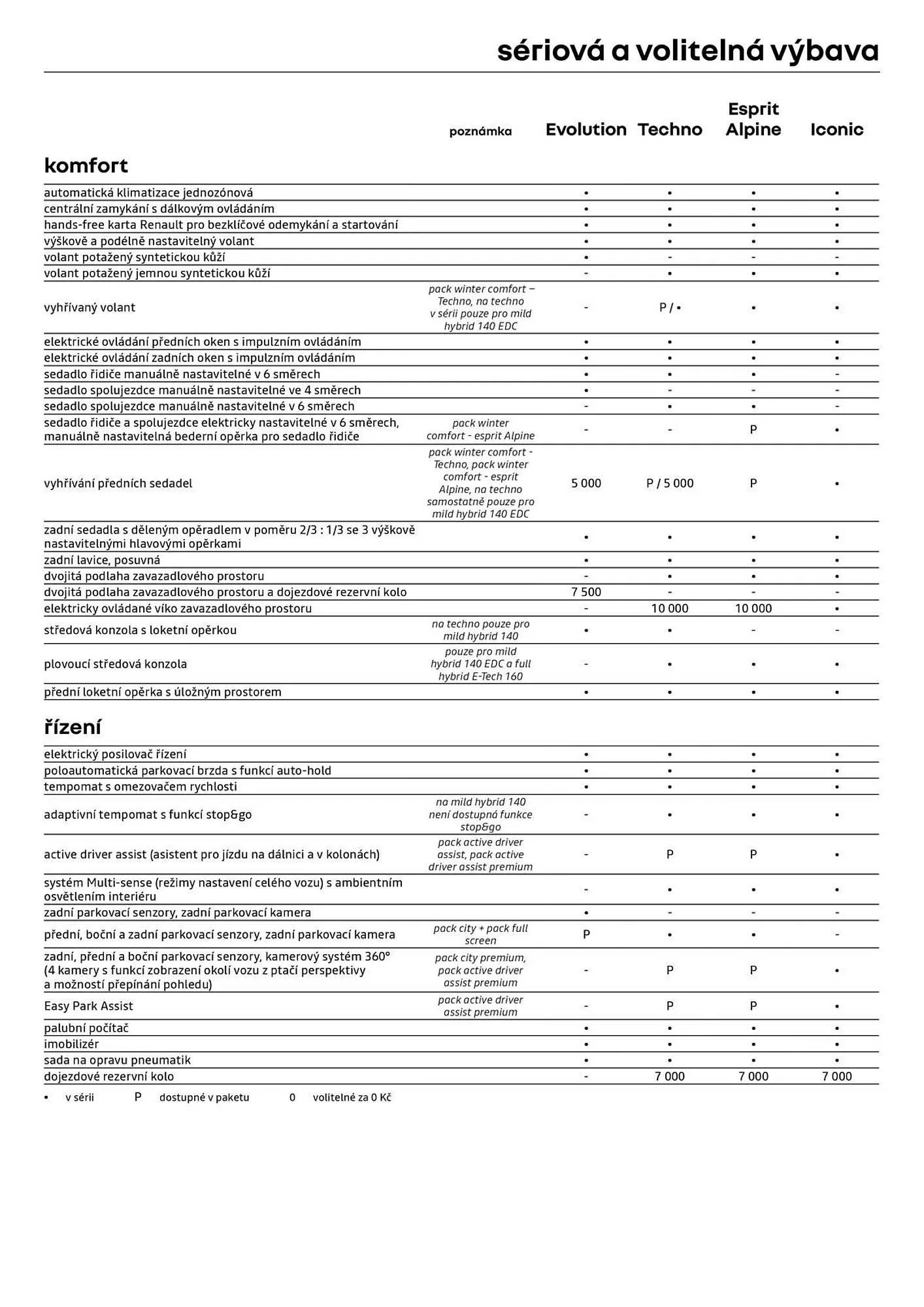 Renault leták - 8. ledna 31. ledna 2026 - Page 7