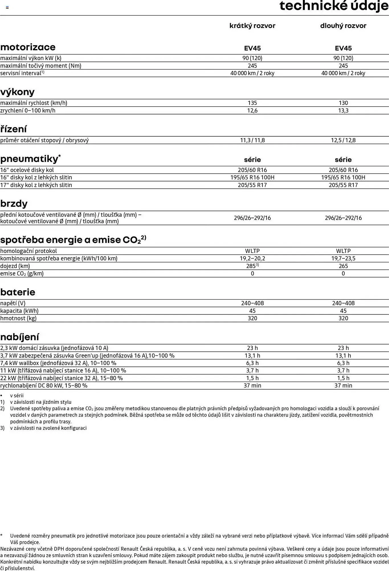 Renault leták - 25. dubna 28. února 2026 - Page 14