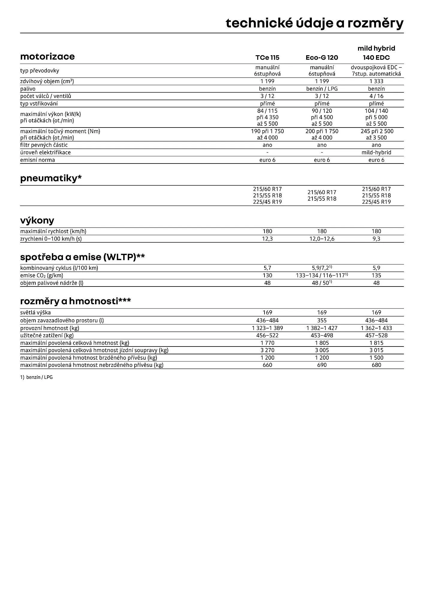 Renault leták - 1. dubna 30. dubna 2026 - Page 12