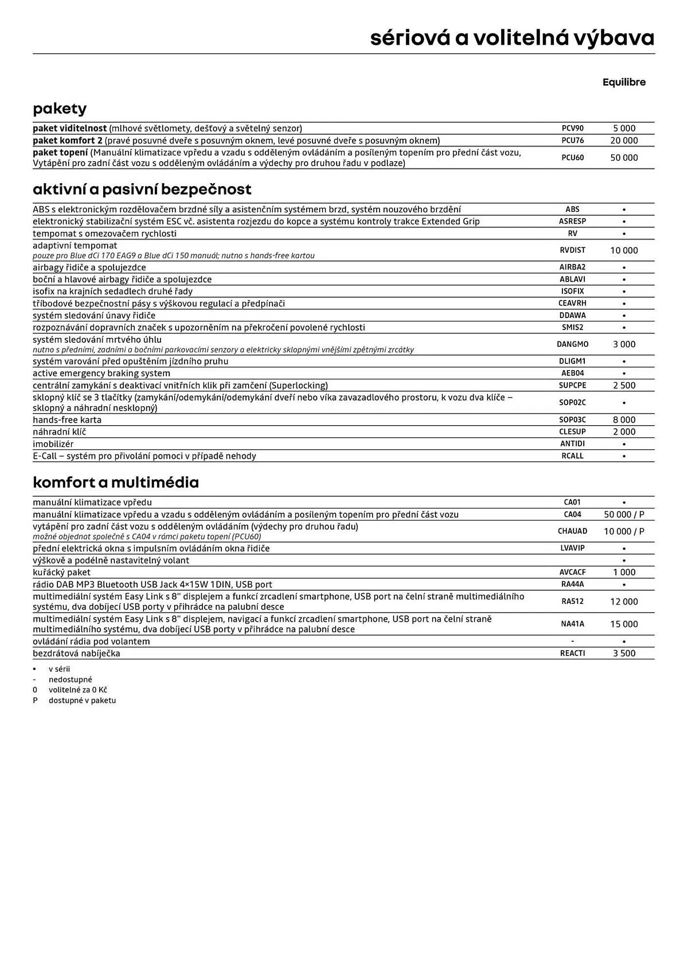 Renault leták - 8. ledna 31. ledna 2026 - Page 5