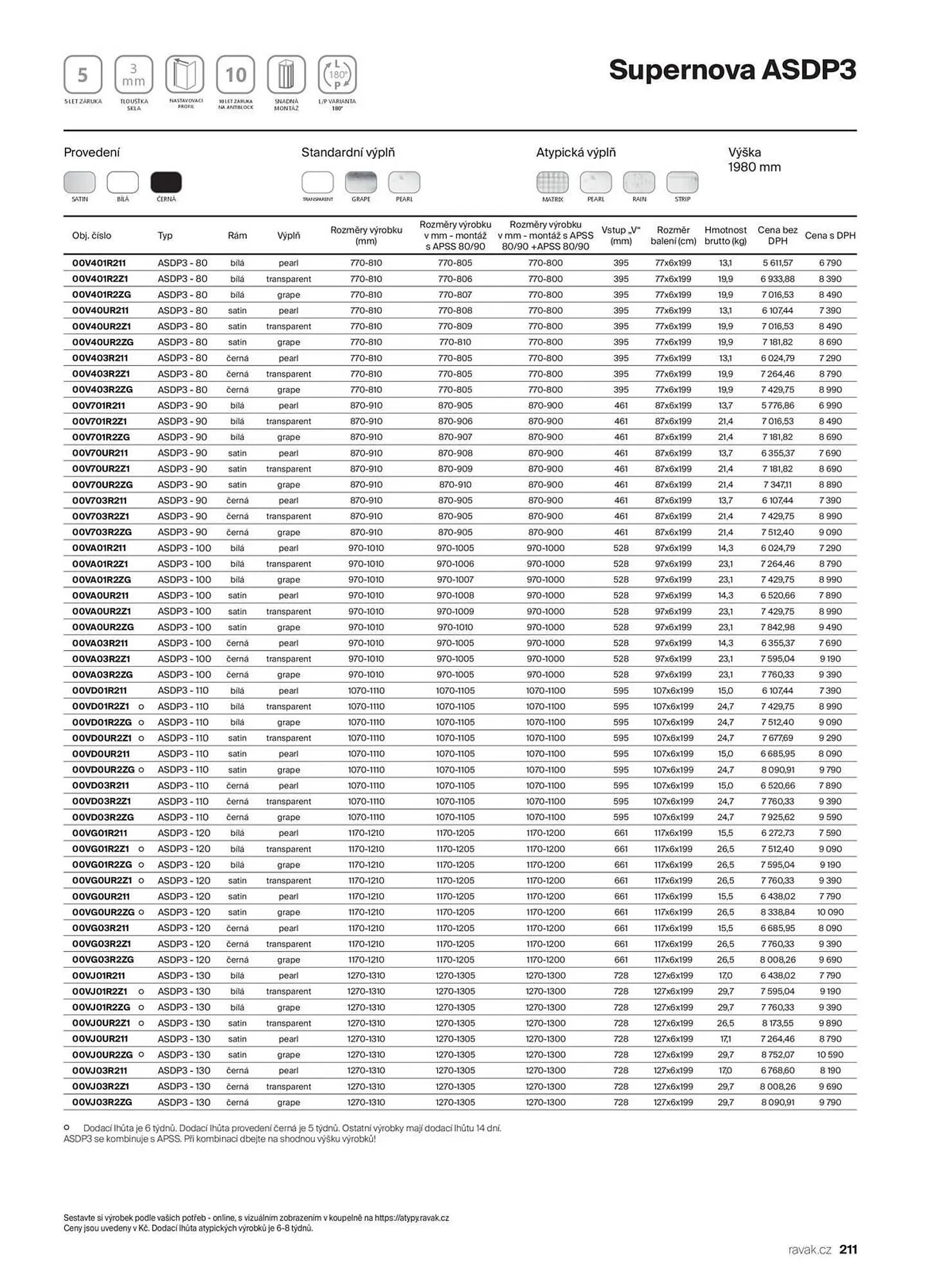 Ravak leták - 13. listopadu 31. prosince 2025 - Page 211