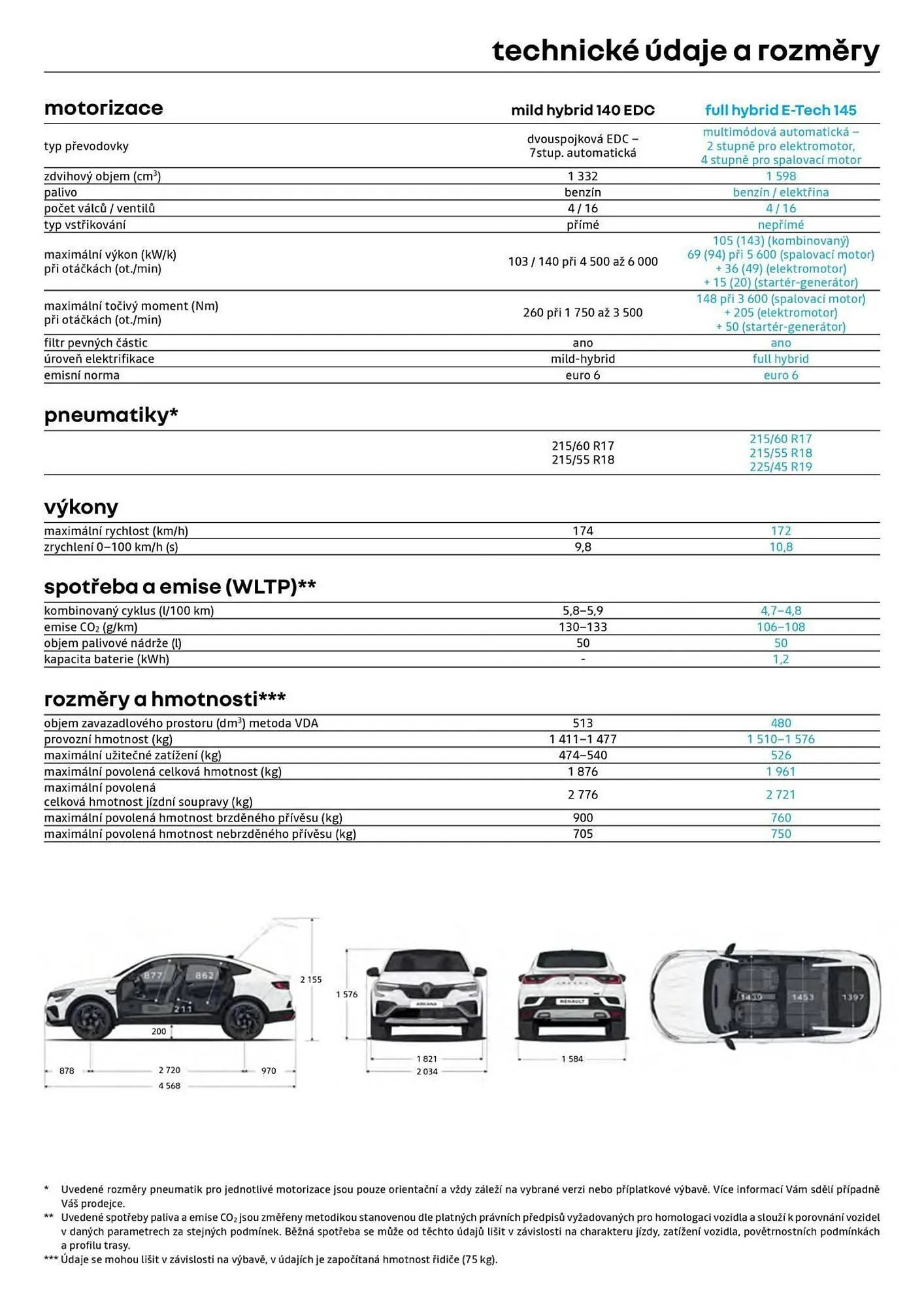Renault leták - 8. ledna 31. ledna 2026 - Page 11