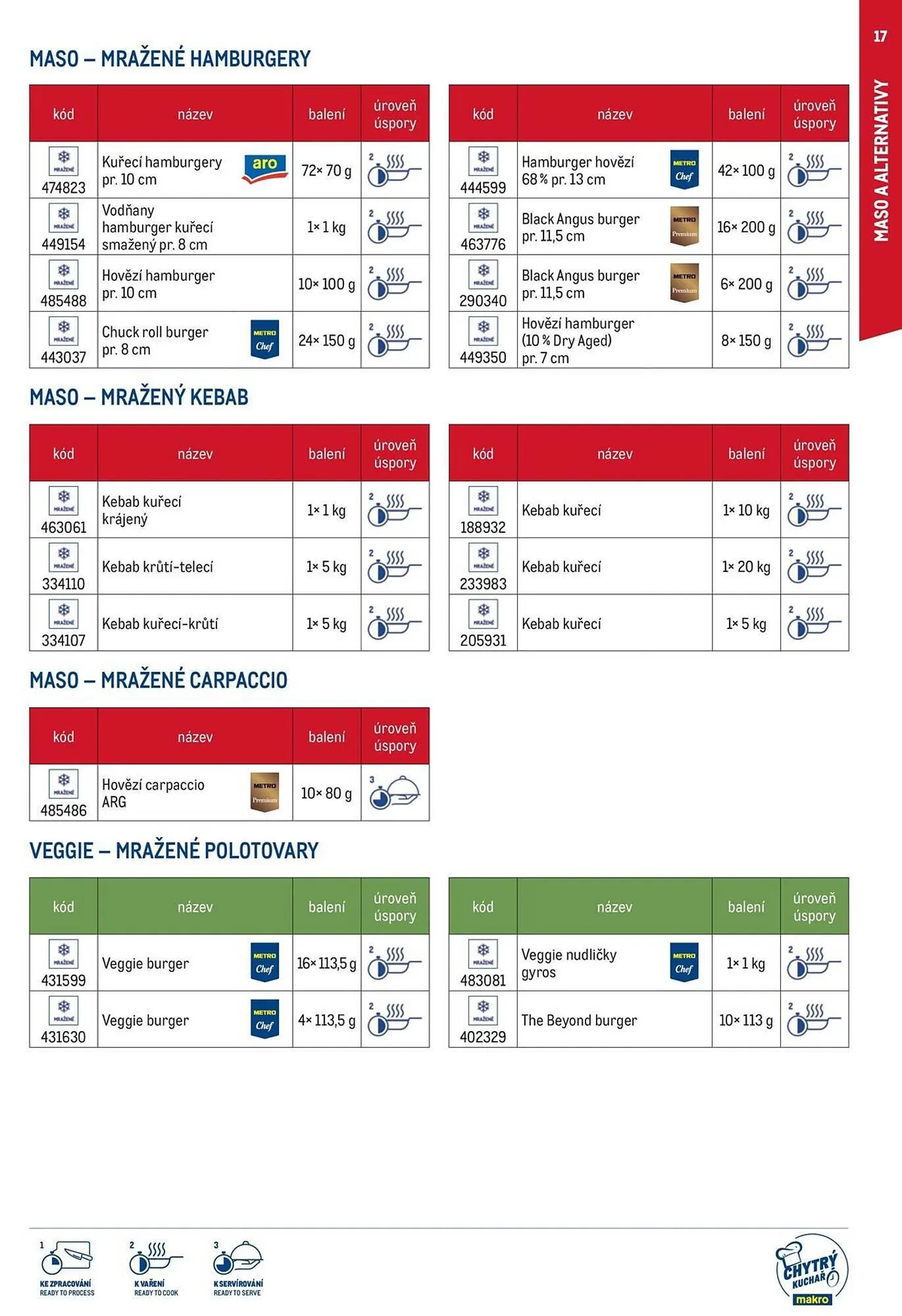 Makro leták - 19. března 31. prosince 2025 - Page 17