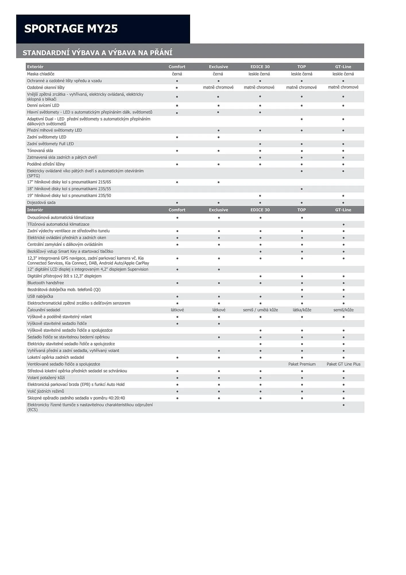 KIA Sportage leták - 1. července 31. července 2024 - Page 5