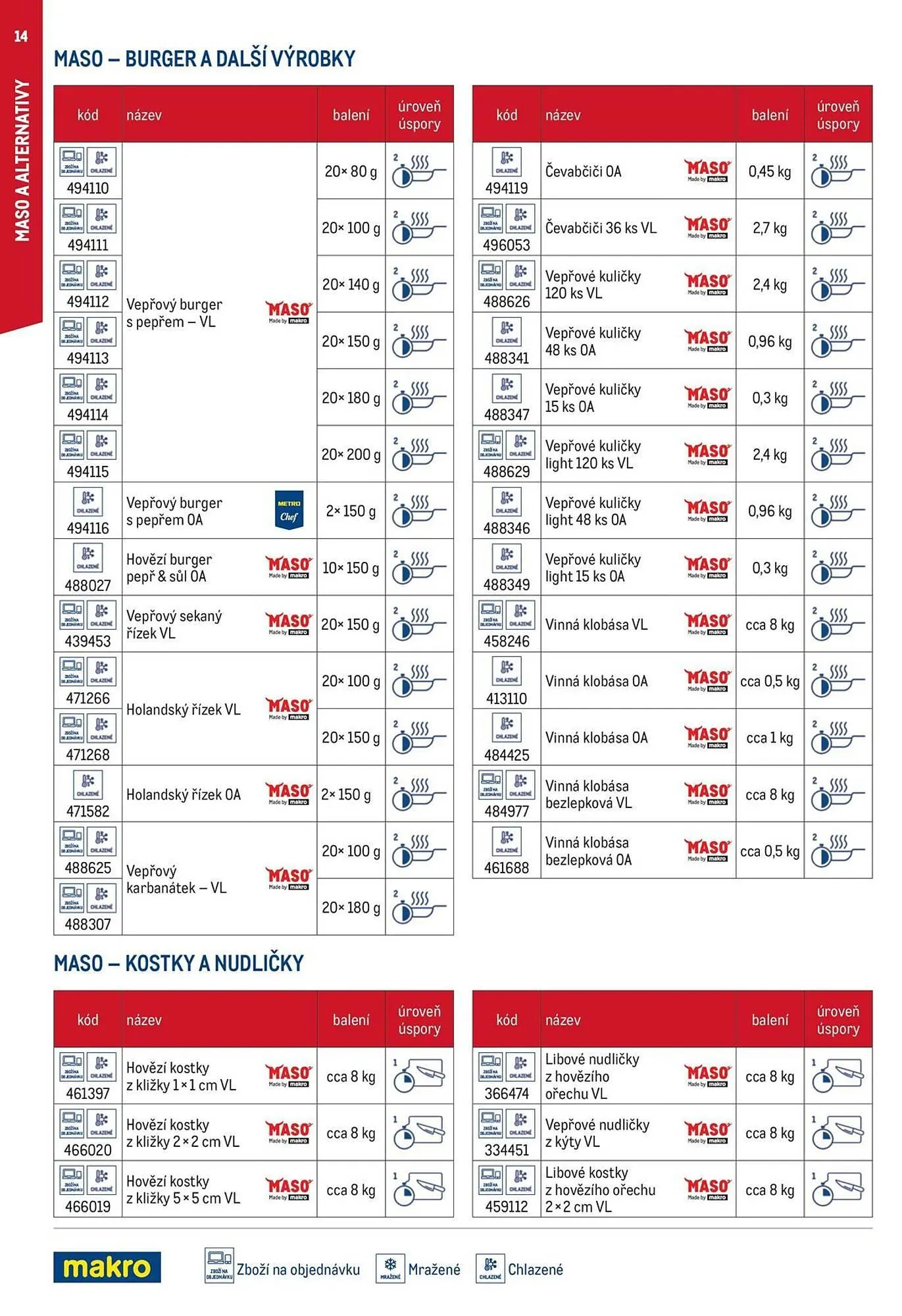 Makro leták - 12. března 29. července 2026 - Page 14