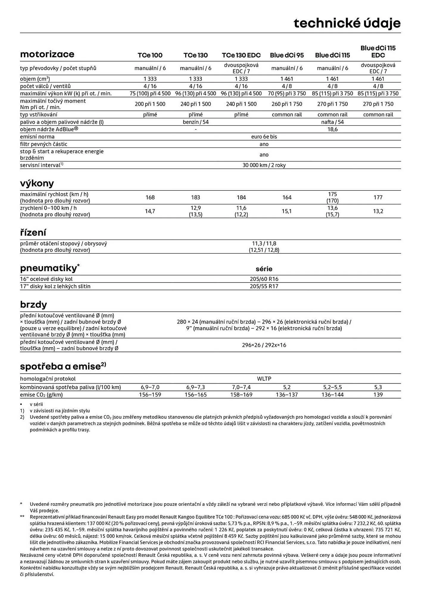 Renault leták - 8. ledna 31. ledna 2026 - Page 13