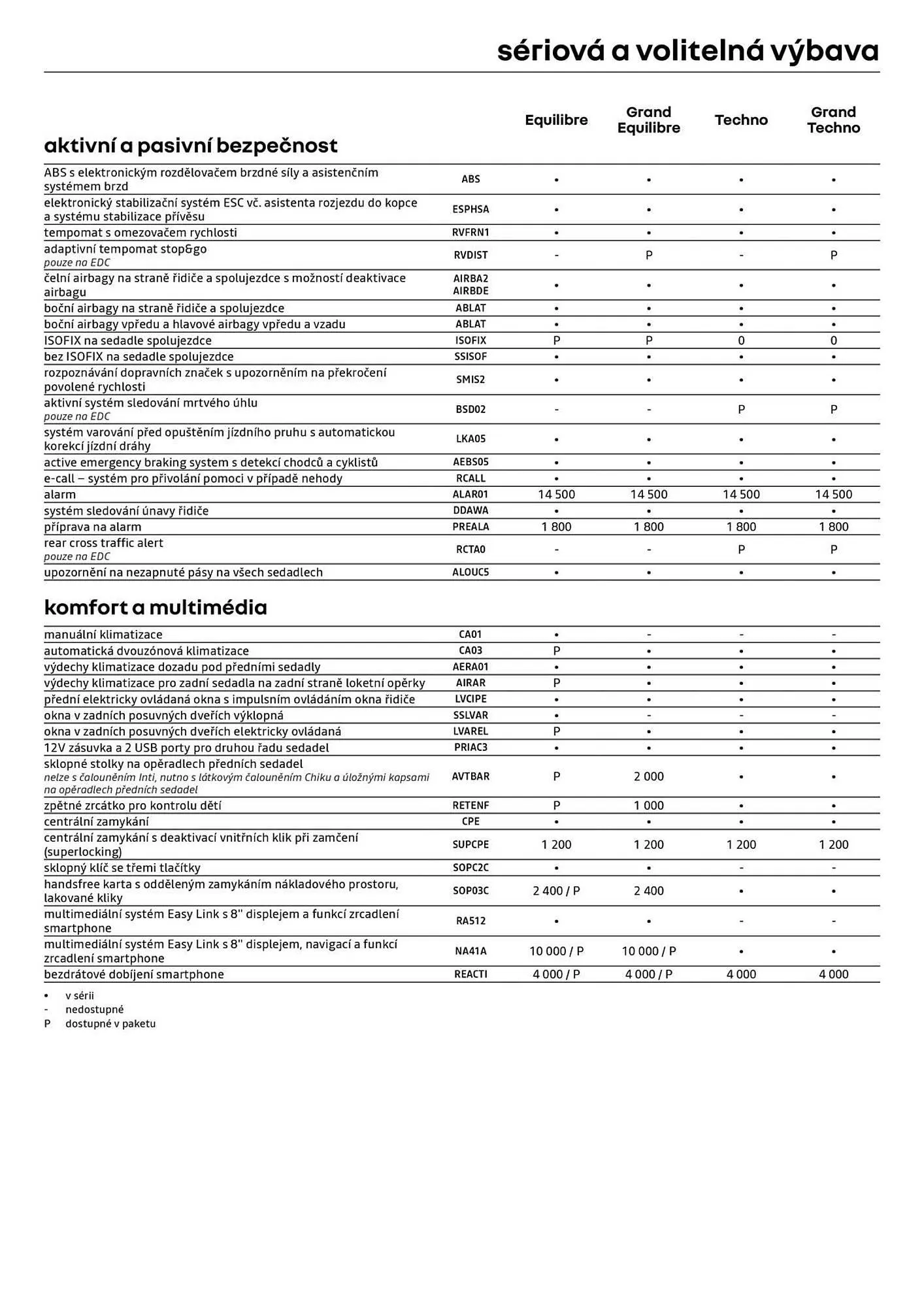 Renault leták - 8. ledna 31. ledna 2026 - Page 7