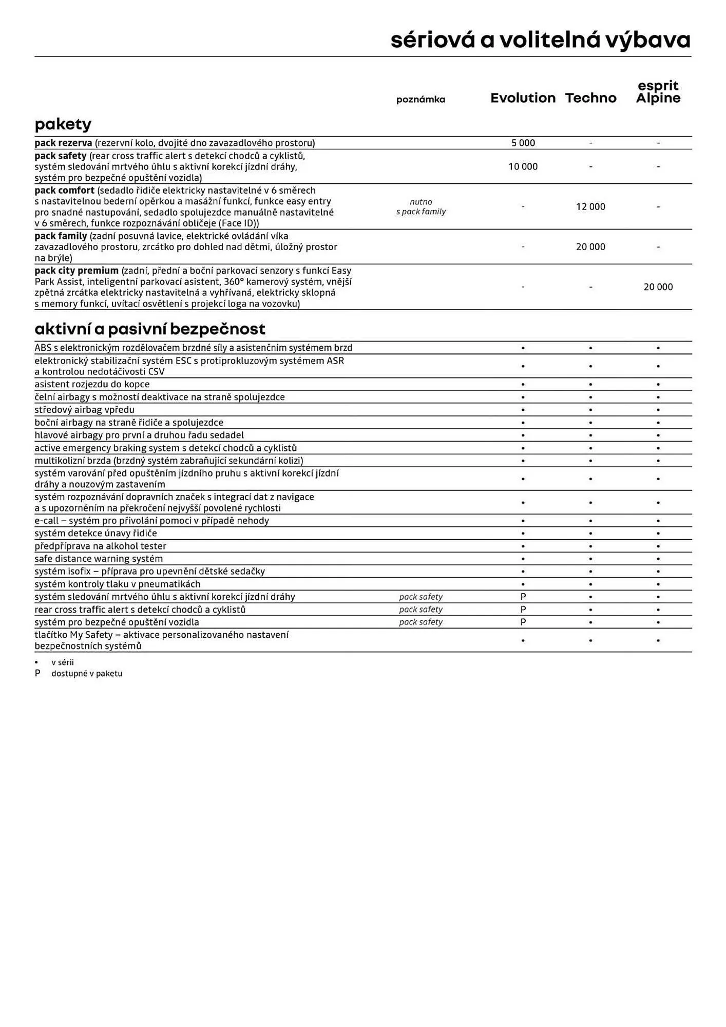 Renault leták - 6. listopadu 31. prosince 2025 - Page 6