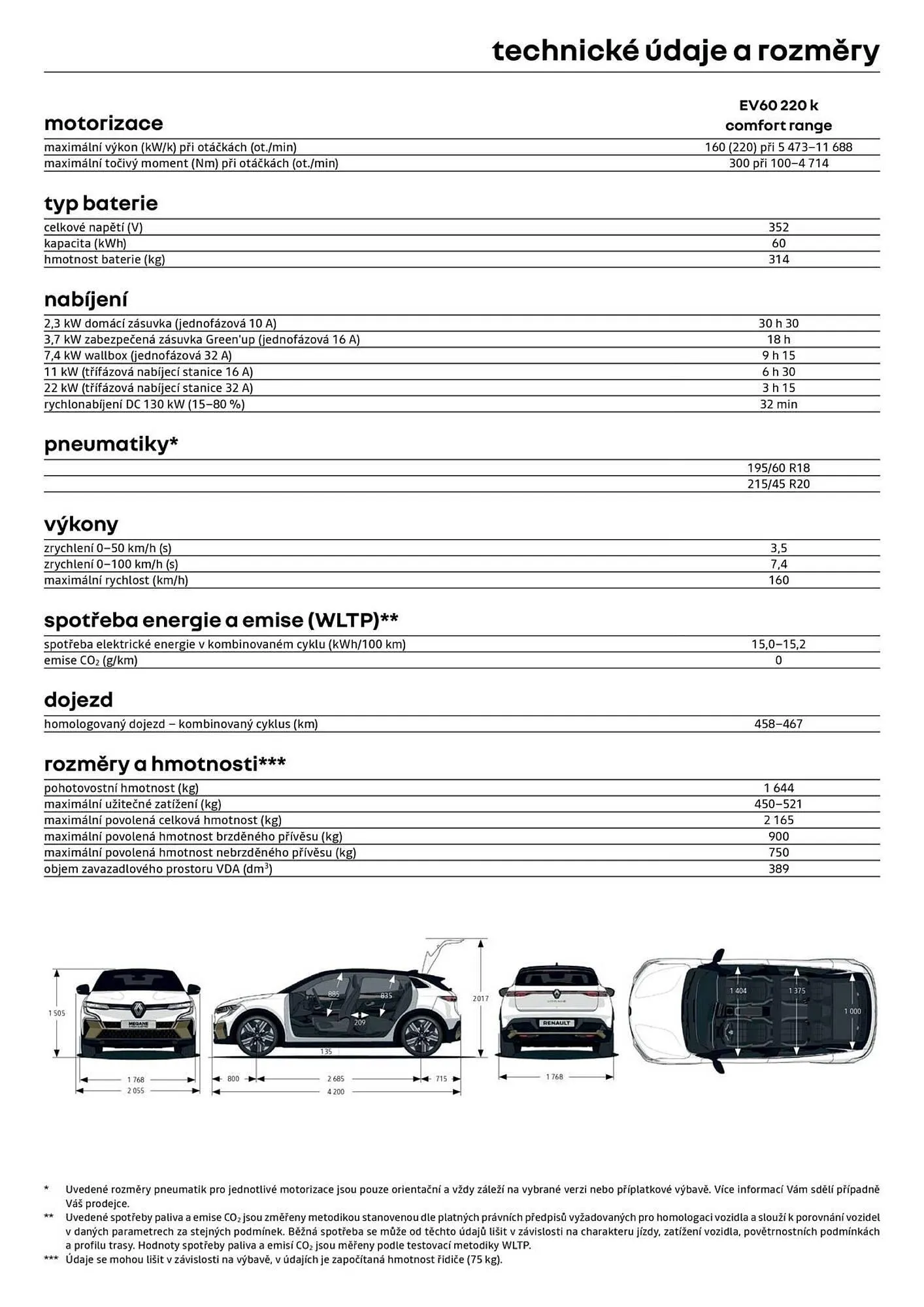 Renault leták - 3. července 31. července 2026 - Page 10
