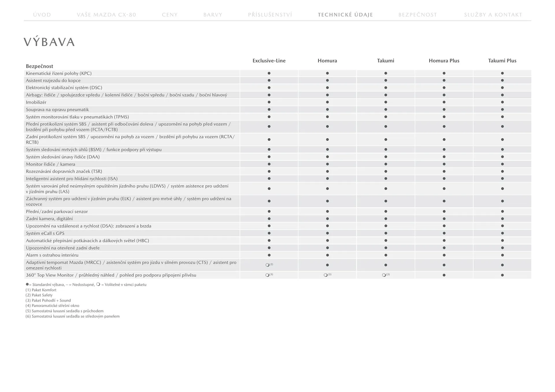 Mazda leták - 23. července 31. ledna 2026 - Page 17