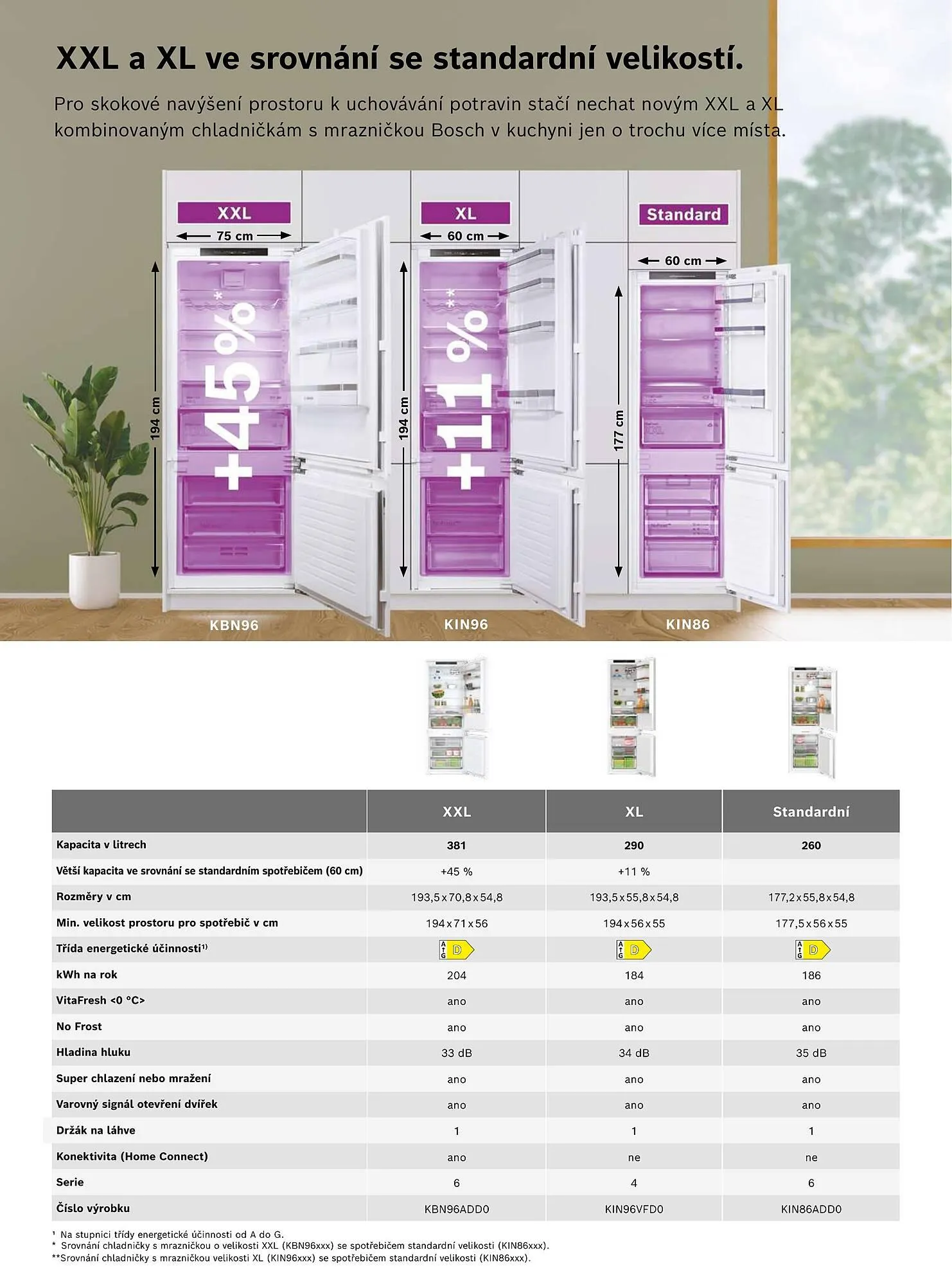 Möbelix leták - 1. listopadu 31. prosince 2025 - Page 110