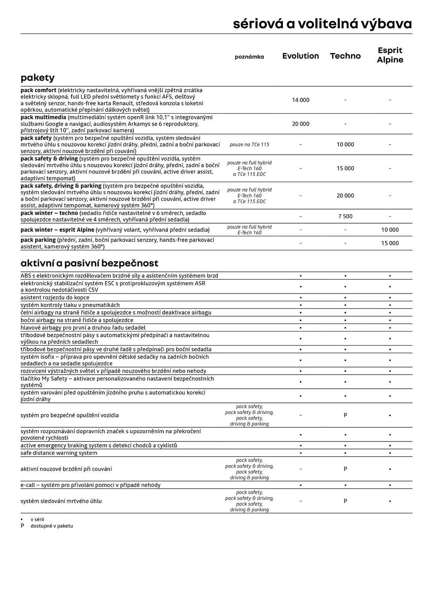 Renault leták - 3. února 28. února 2026 - Page 6