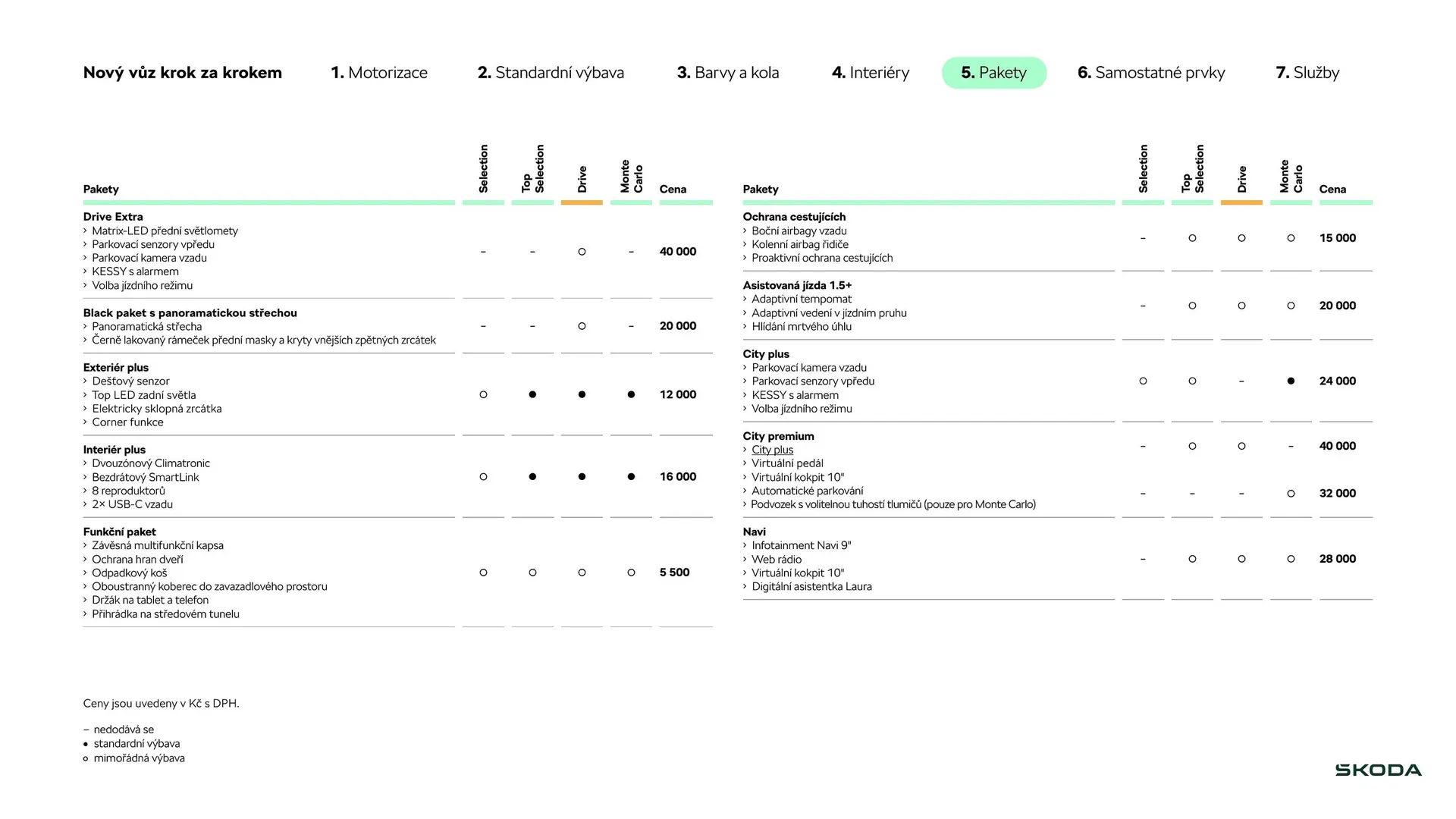 Škoda Scala leták - 12. července 31. prosince 2024 - Page 10