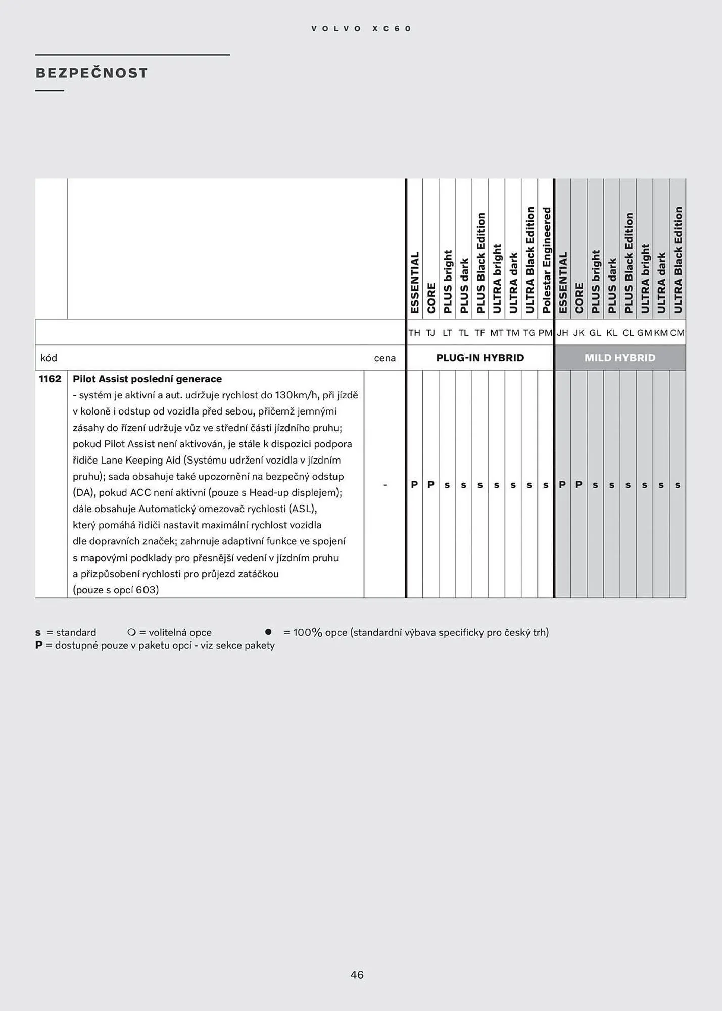 Volvo leták - 30. července 31. ledna 2026 - Page 47