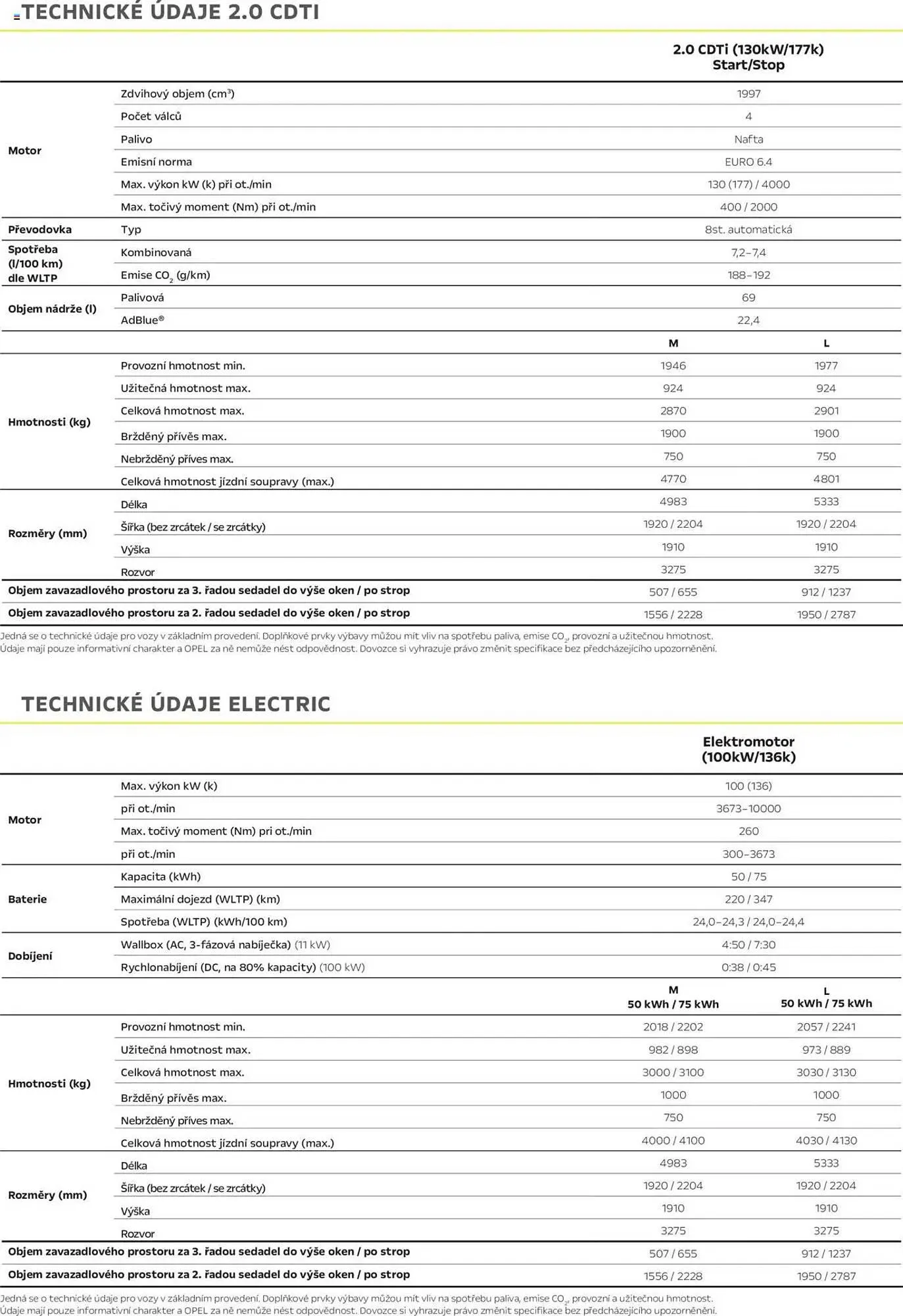 Opel leták - 25. dubna 28. února 2026 - Page 5