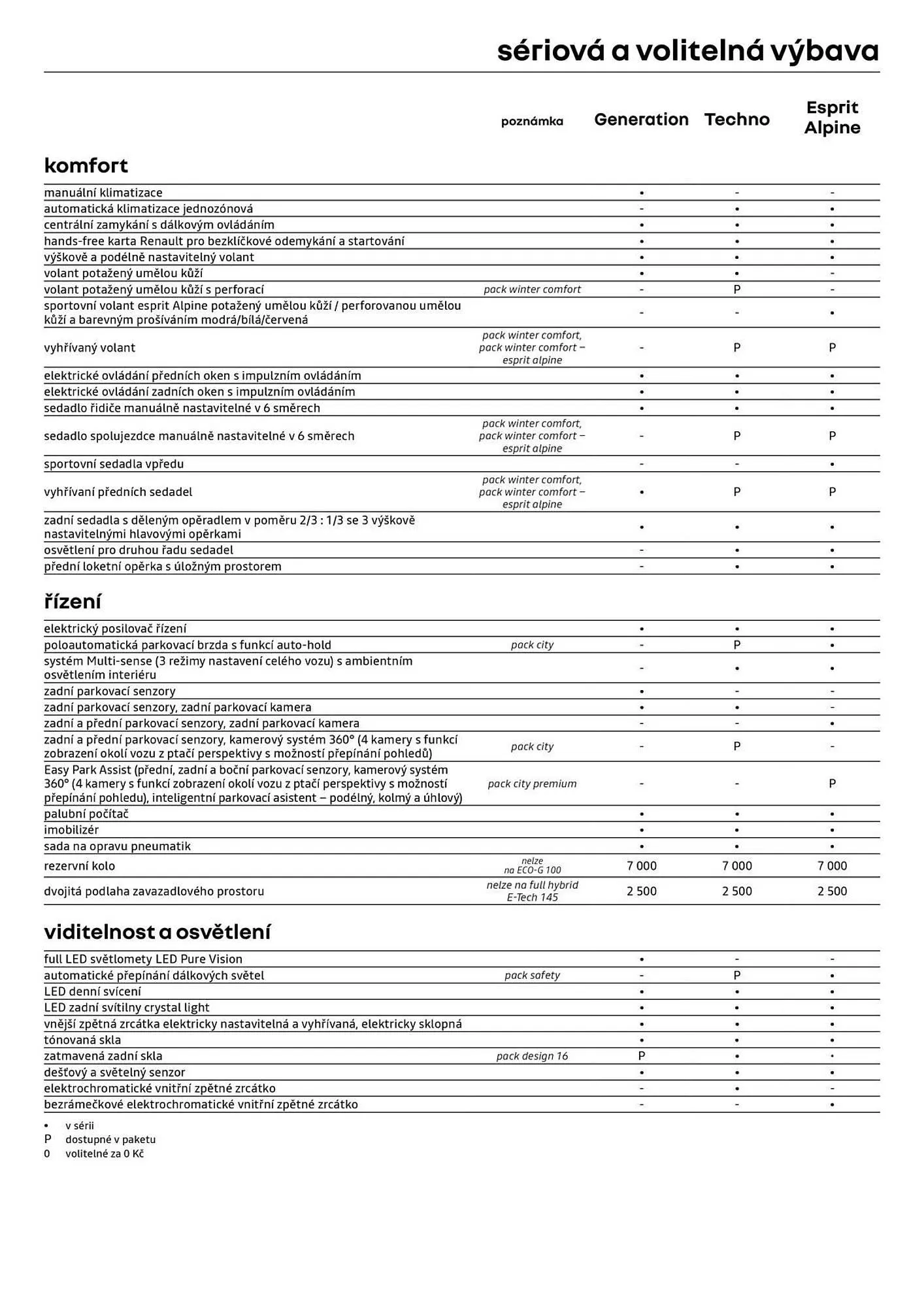 Renault leták - 3. února 28. února 2026 - Page 7