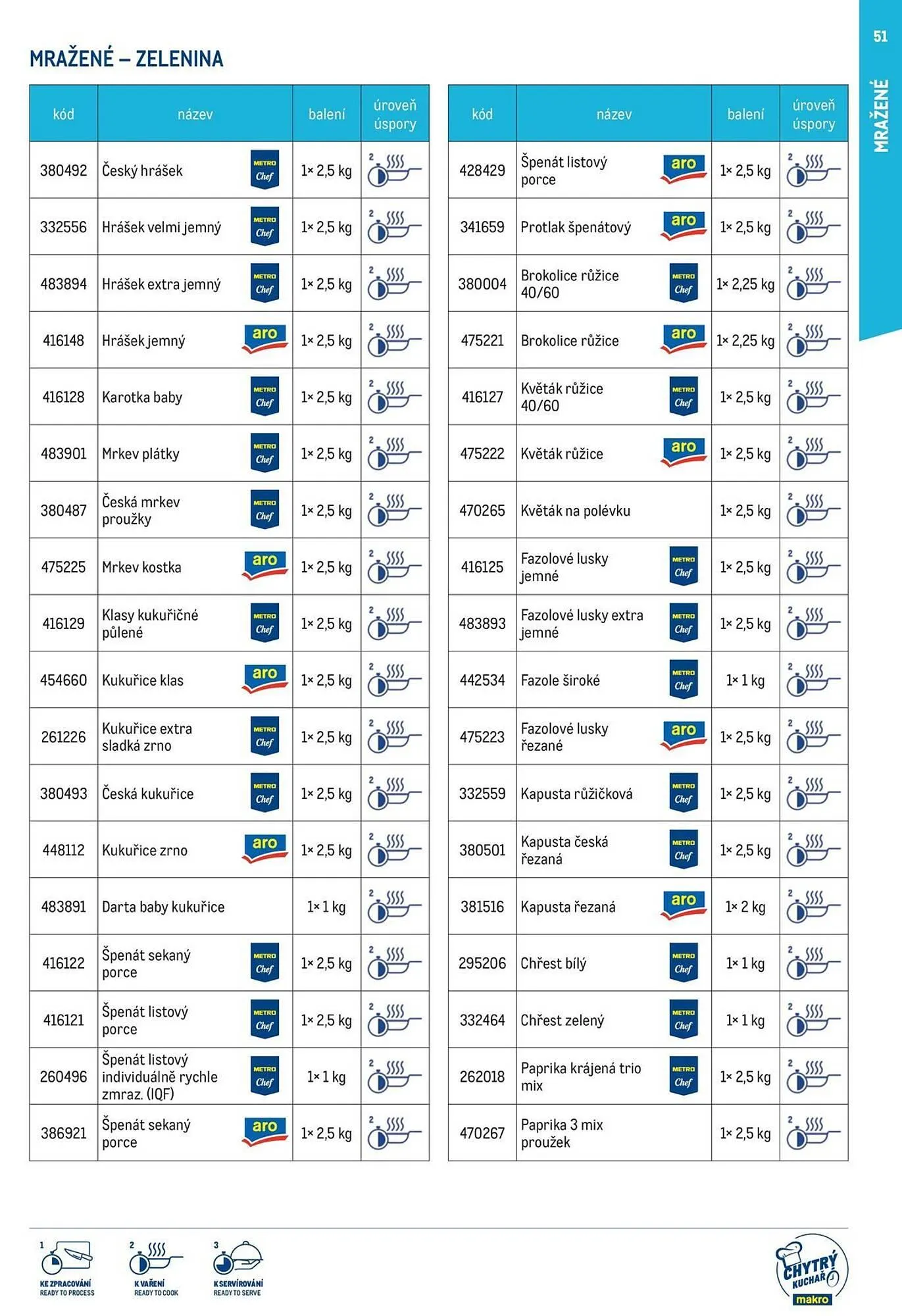 Makro leták - 19. března 31. prosince 2025 - Page 51