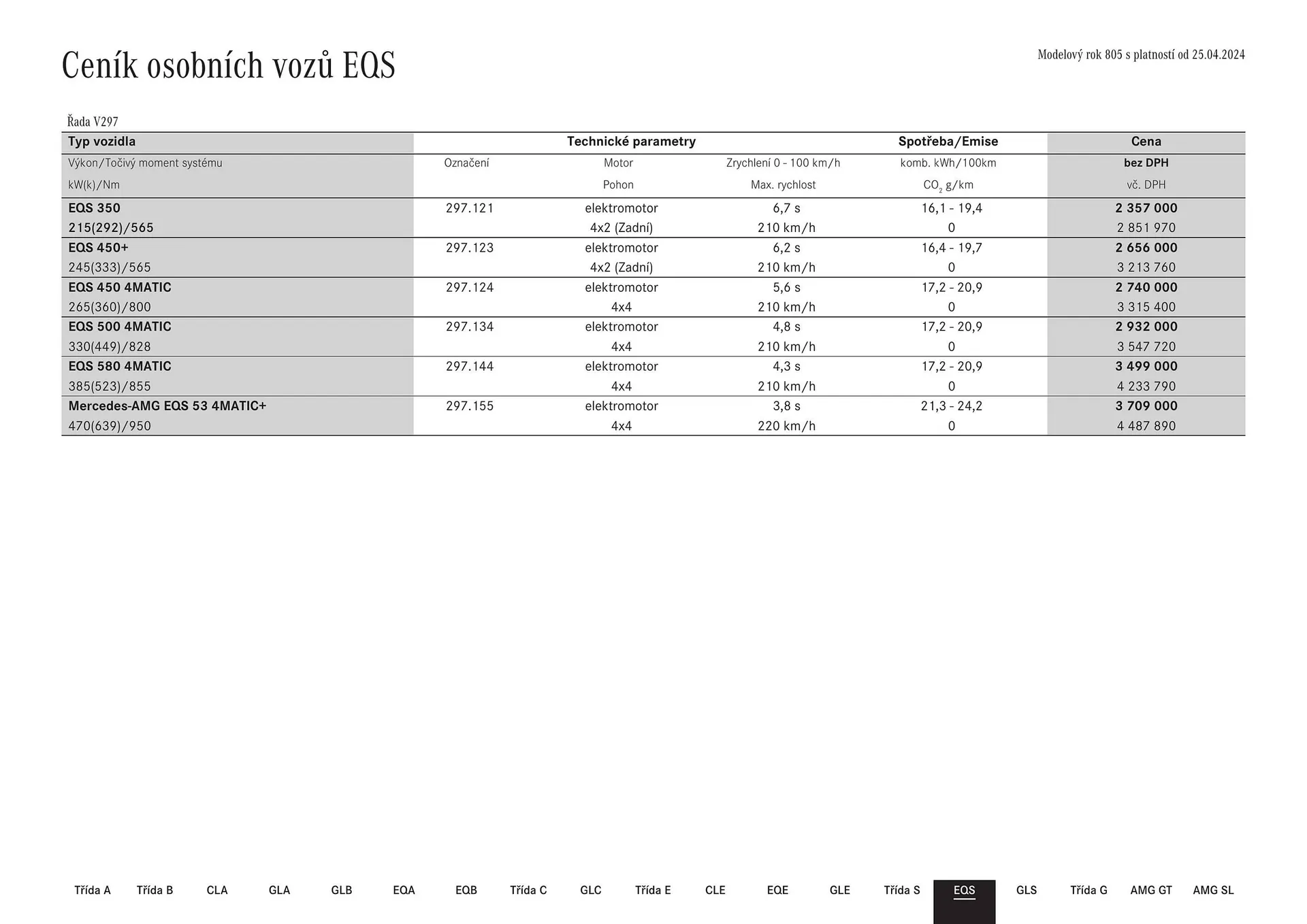 Mercedes Benz leták - 12. července 17. října 2024 - Page 50