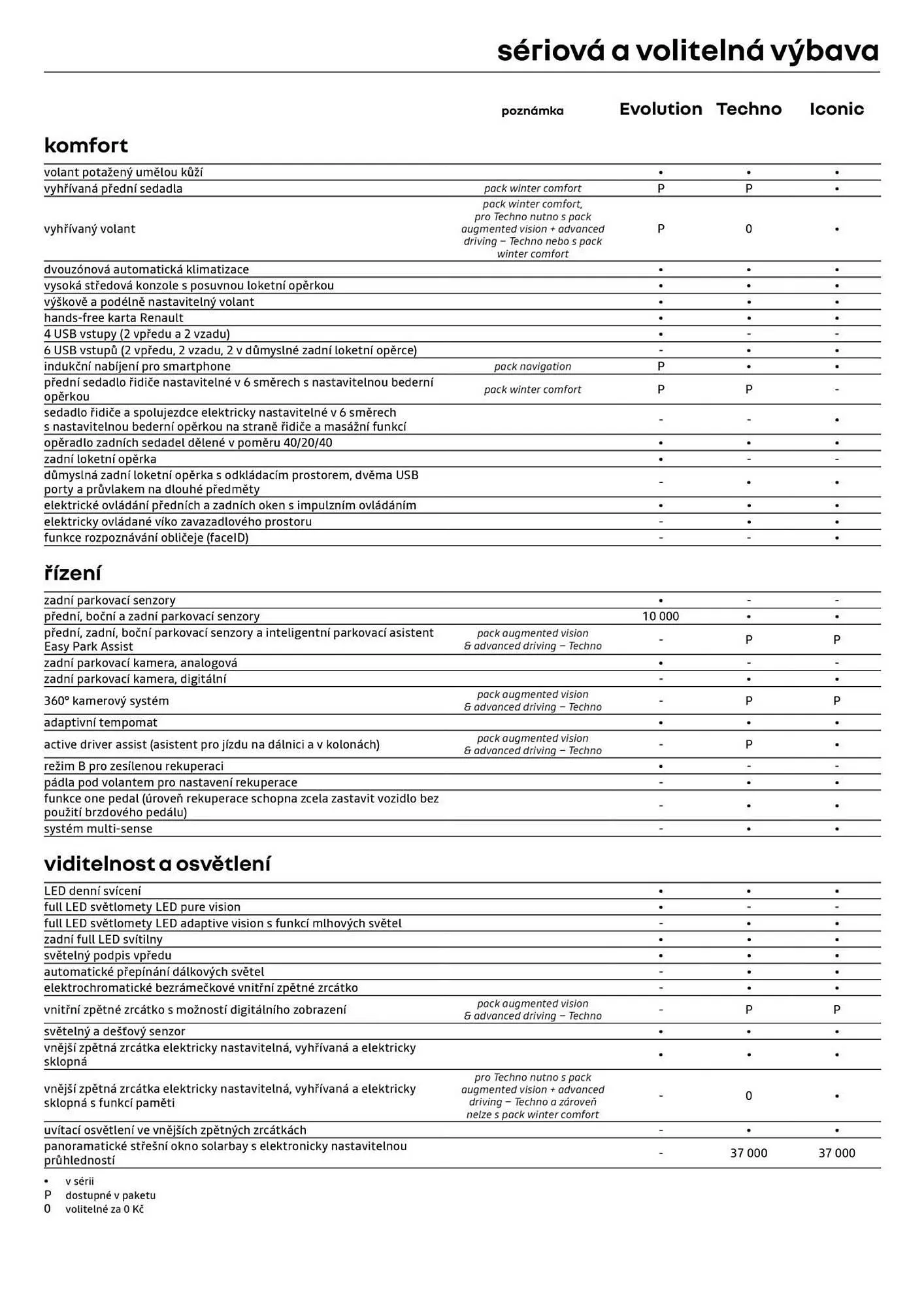 Renault leták - 6. května 31. května 2026 - Page 6