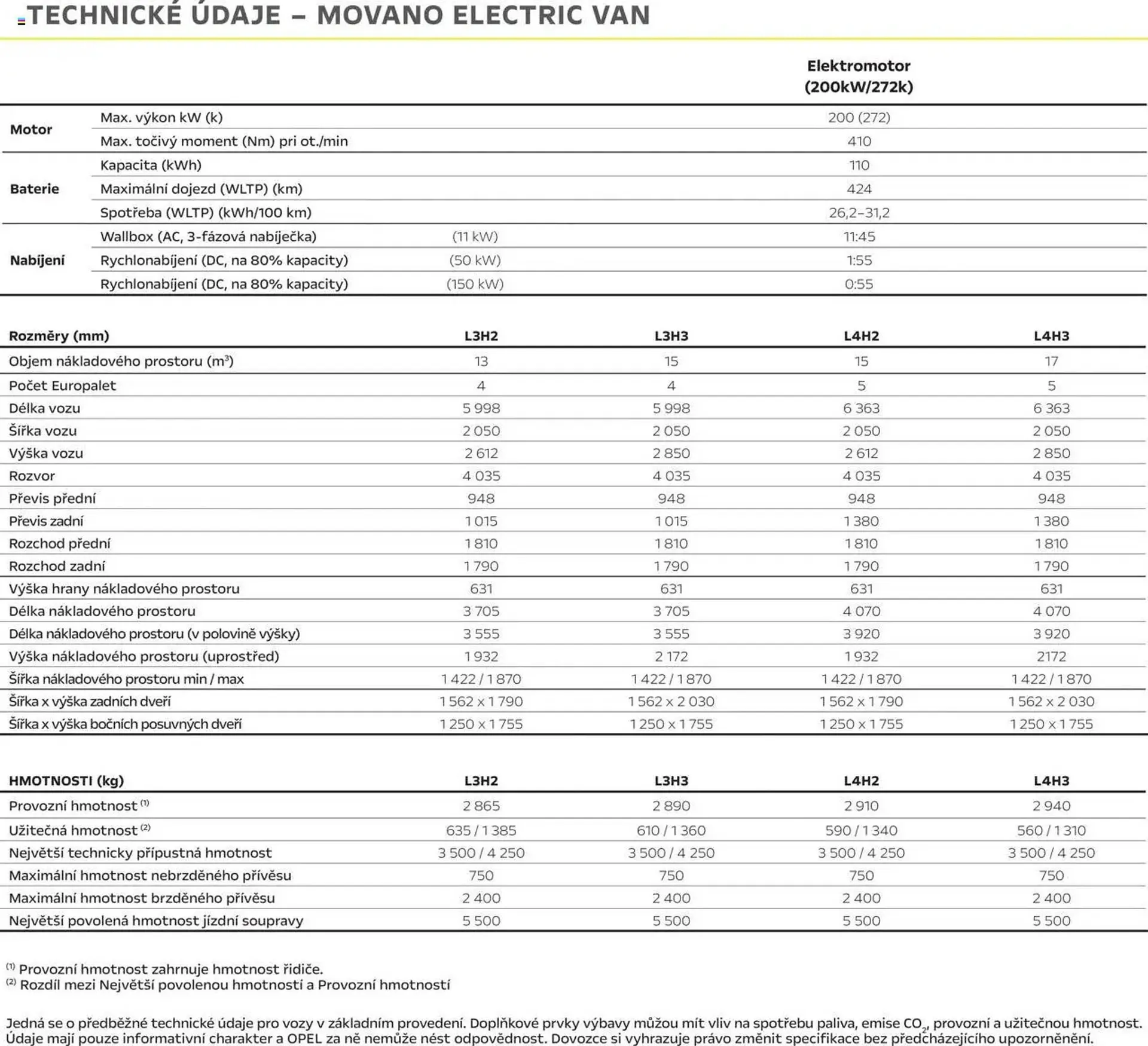 Opel leták - 25. dubna 28. února 2026 - Page 4