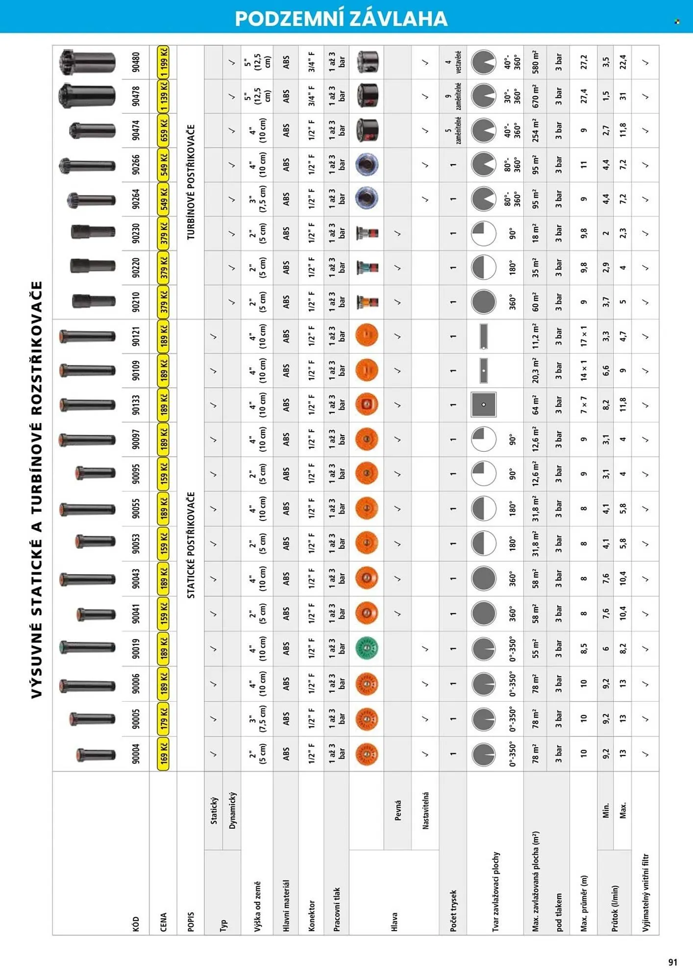 Hecht leták - 18. února 31. srpna 2026 - Page 91