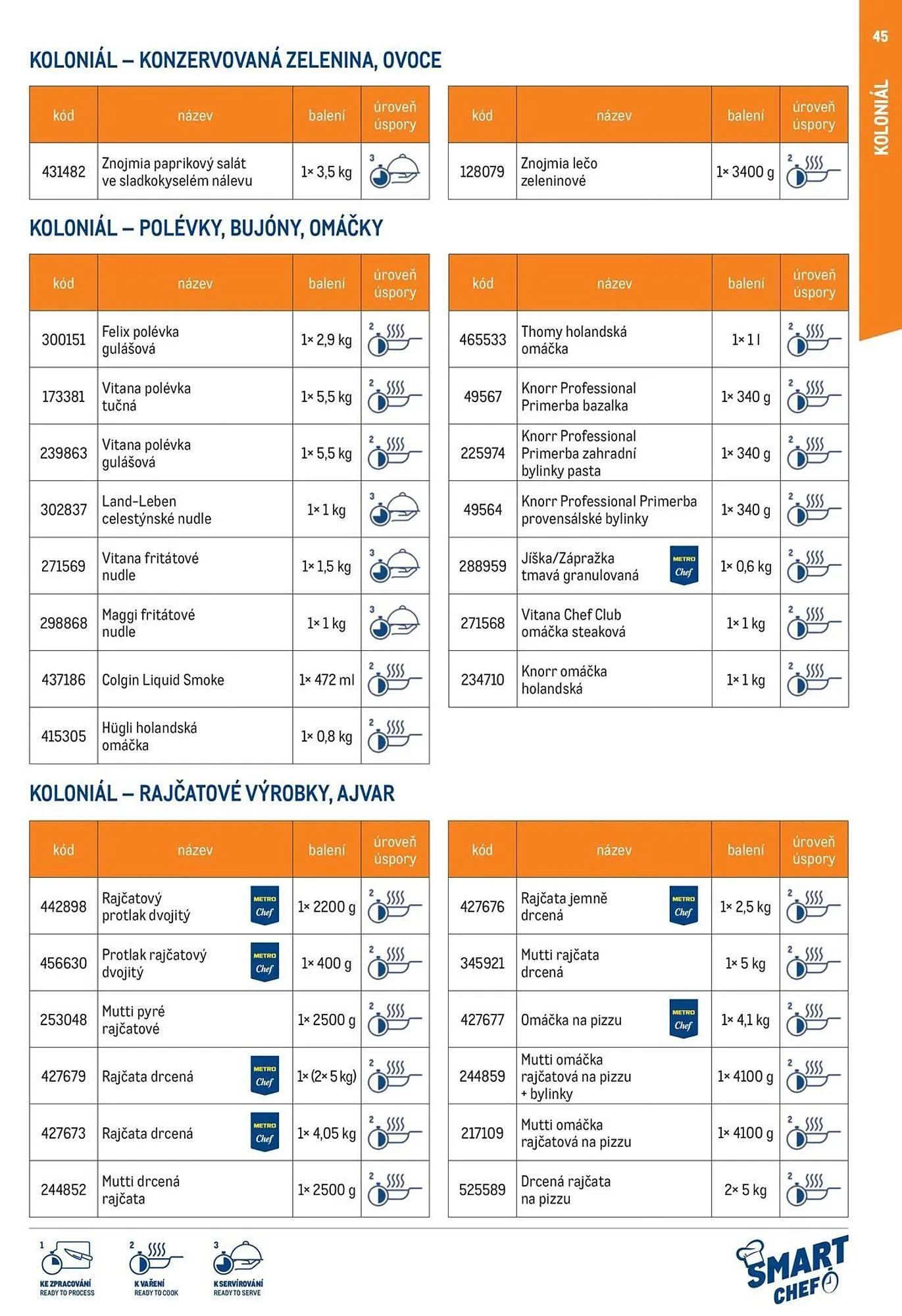 Makro leták - 12. března 29. července 2026 - Page 45
