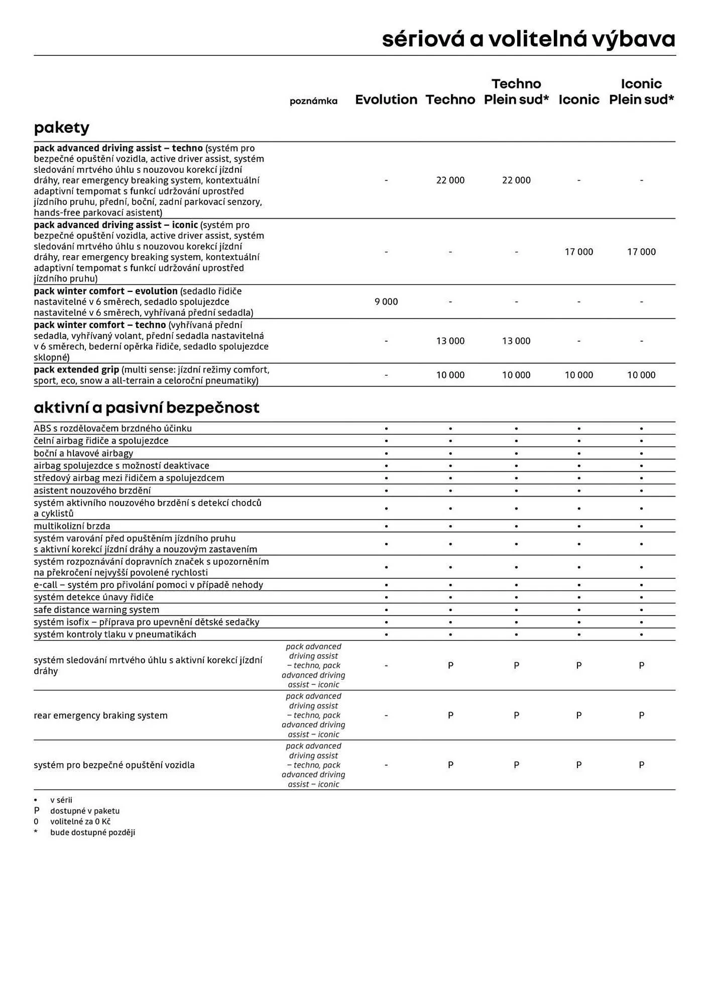 Renault leták - 3. února 28. února 2026 - Page 7