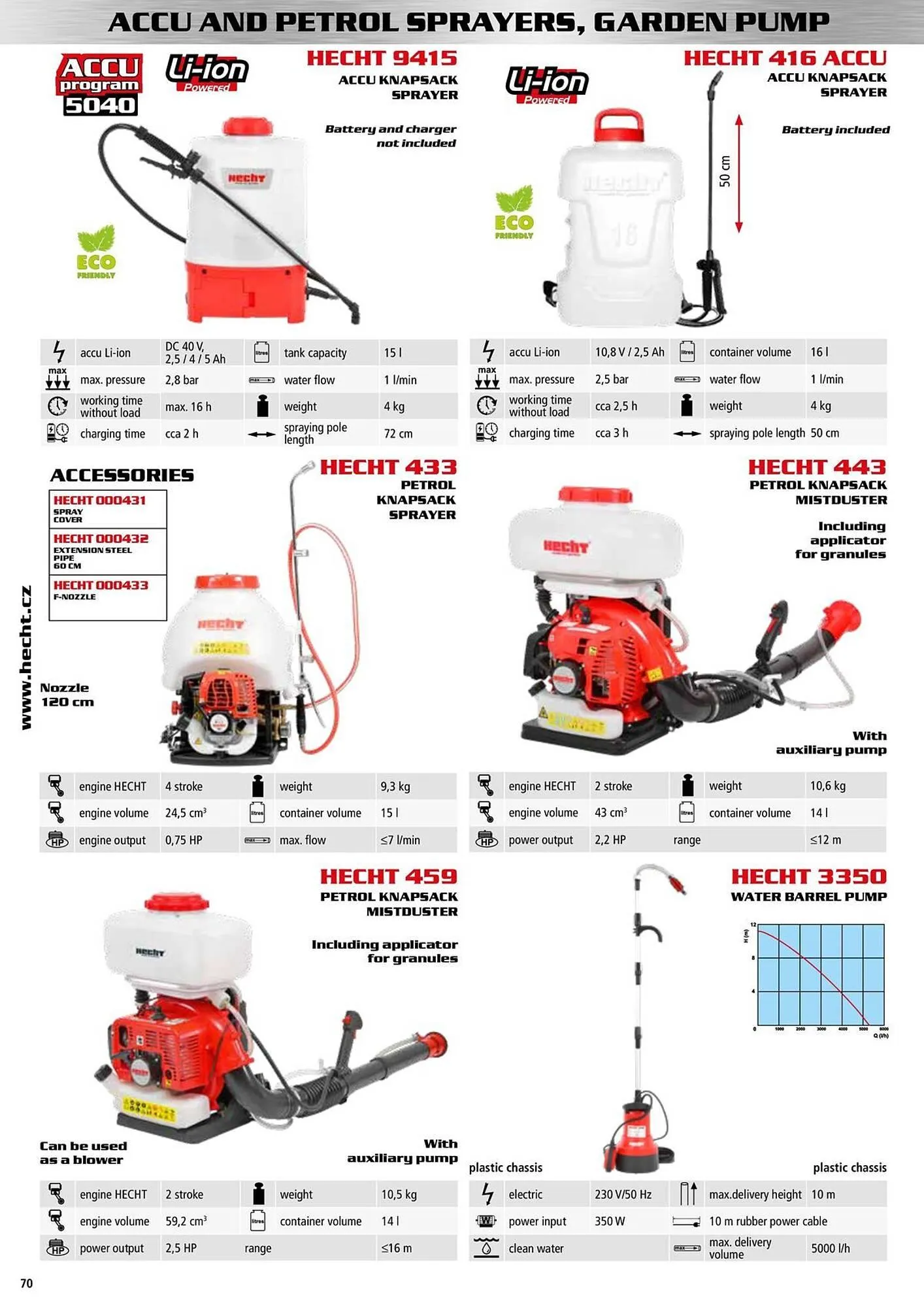 Hecht leták - 9. ledna 31. prosince 2025 - Page 70