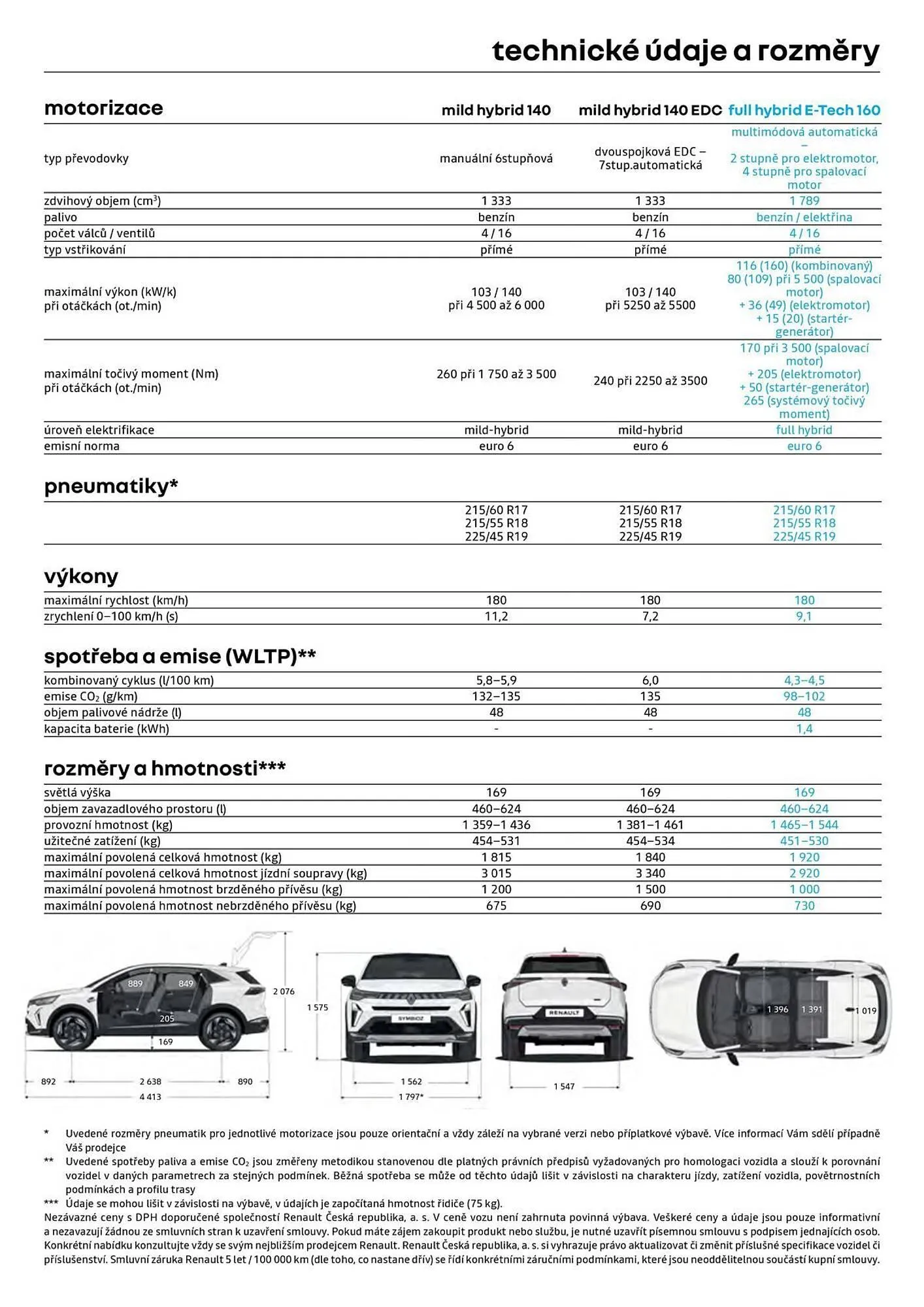 Renault leták - 2. října 30. listopadu 2025 - Page 11
