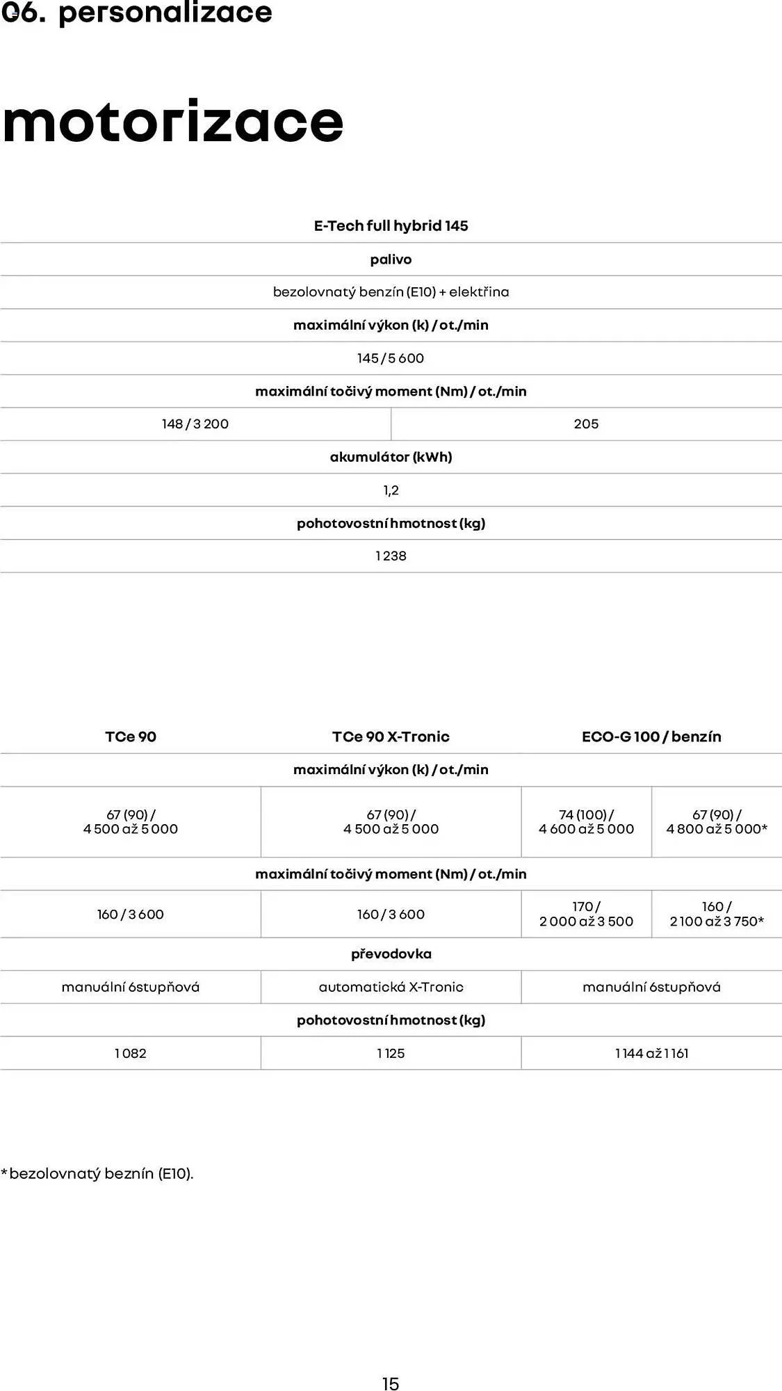 Renault leták - 1. března 28. února 2026 - Page 15