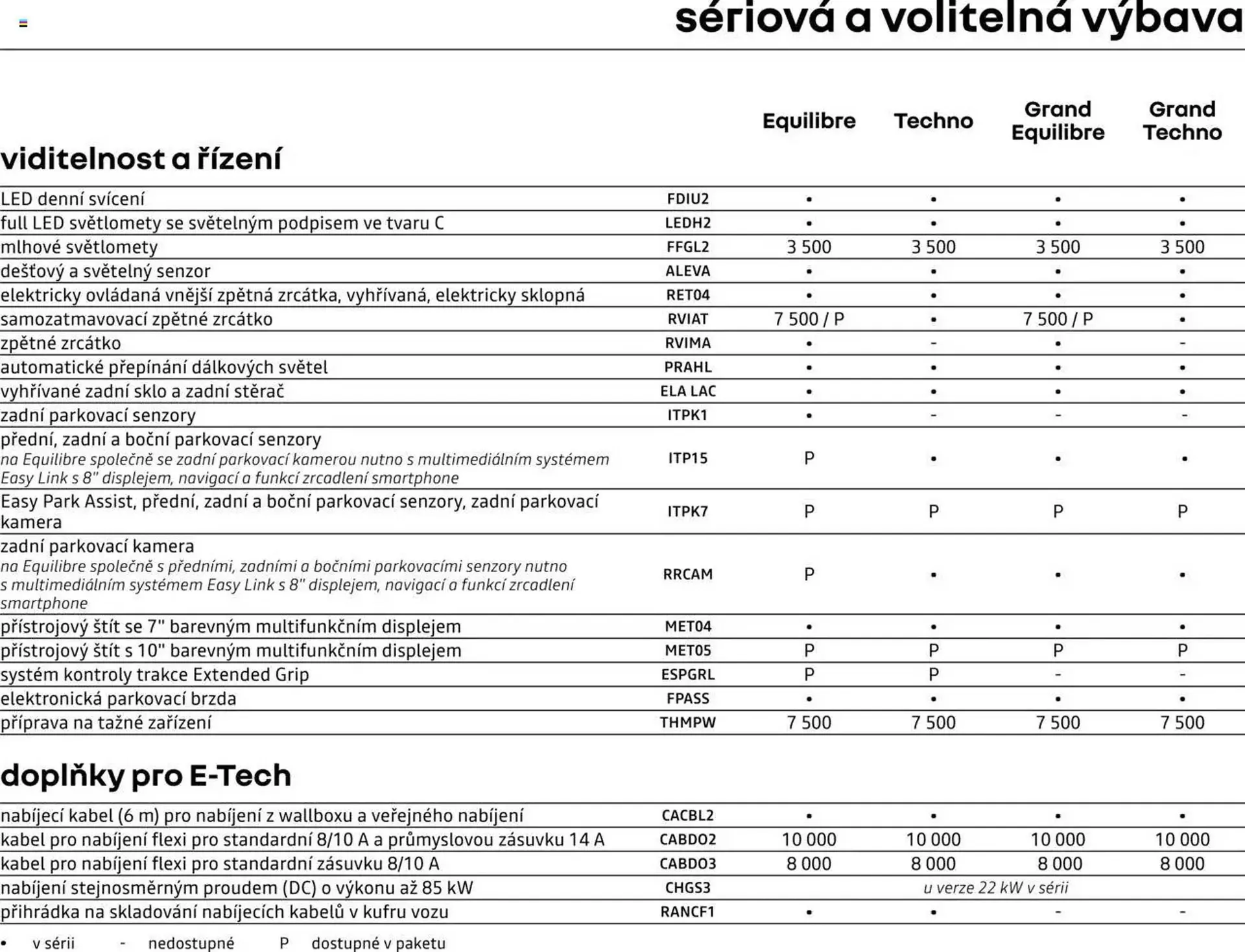 Renault leták - 25. dubna 28. února 2026 - Page 8