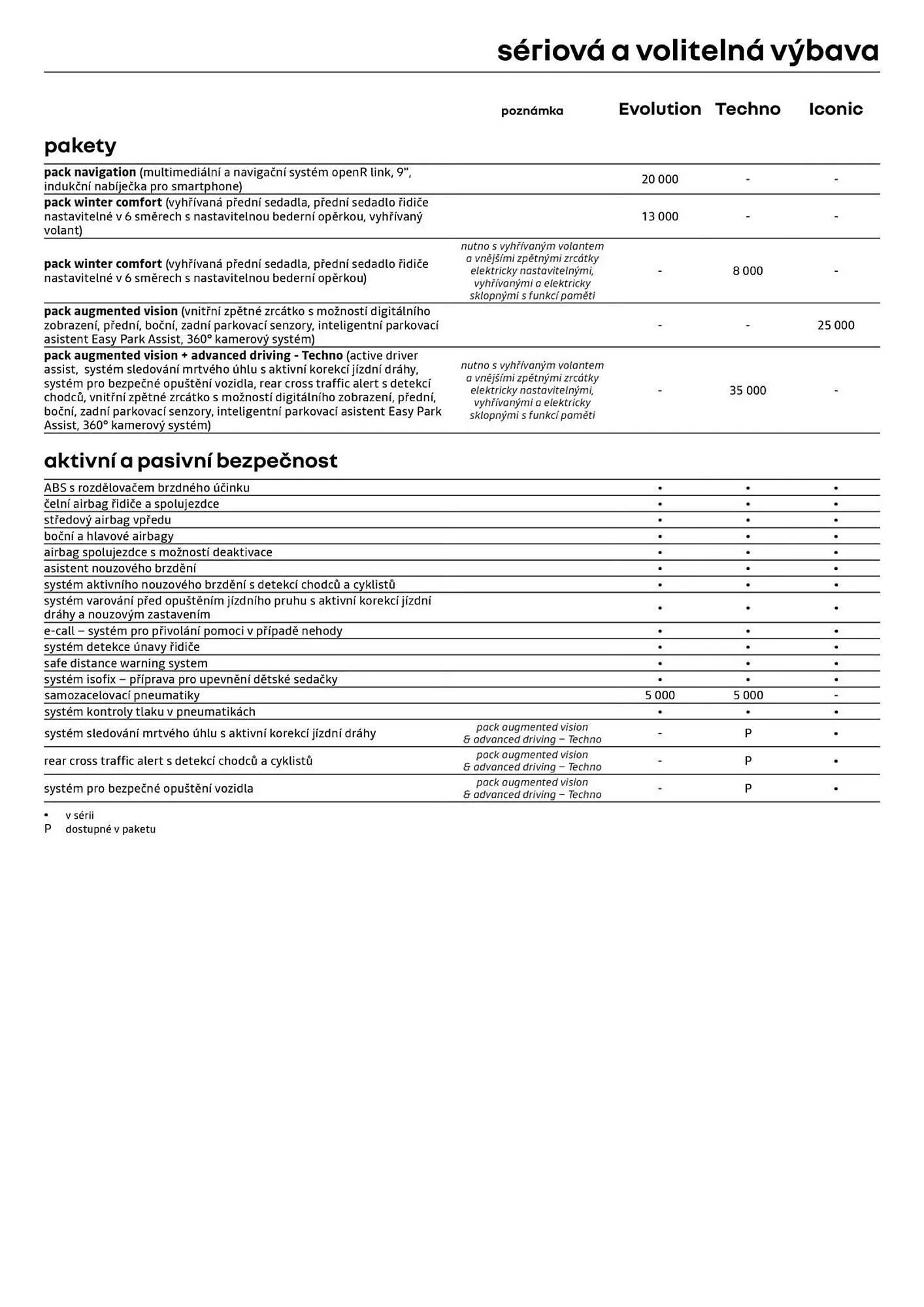 Renault leták - 3. února 28. února 2026 - Page 5