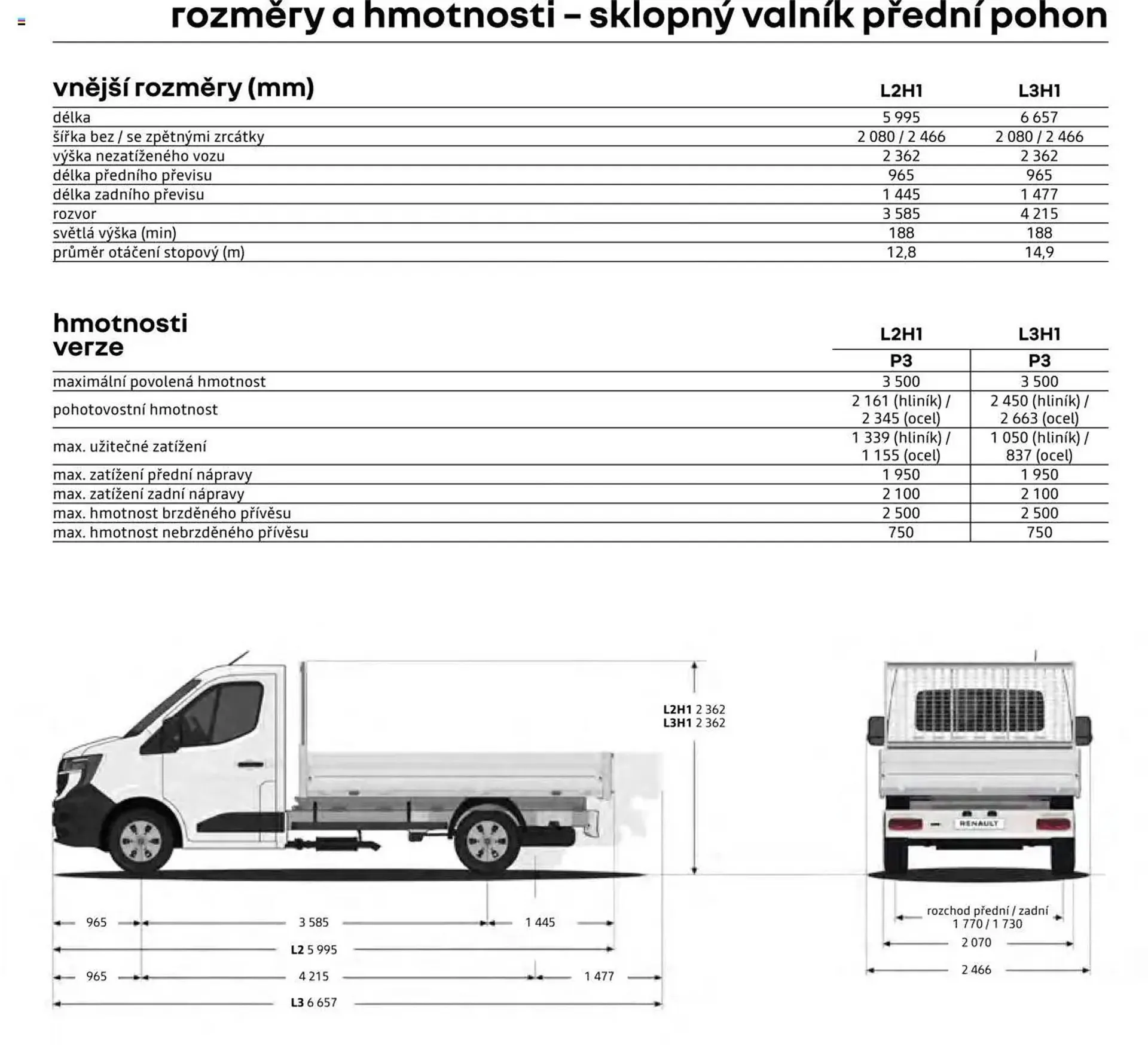 Renault leták - 25. dubna 28. února 2026 - Page 12