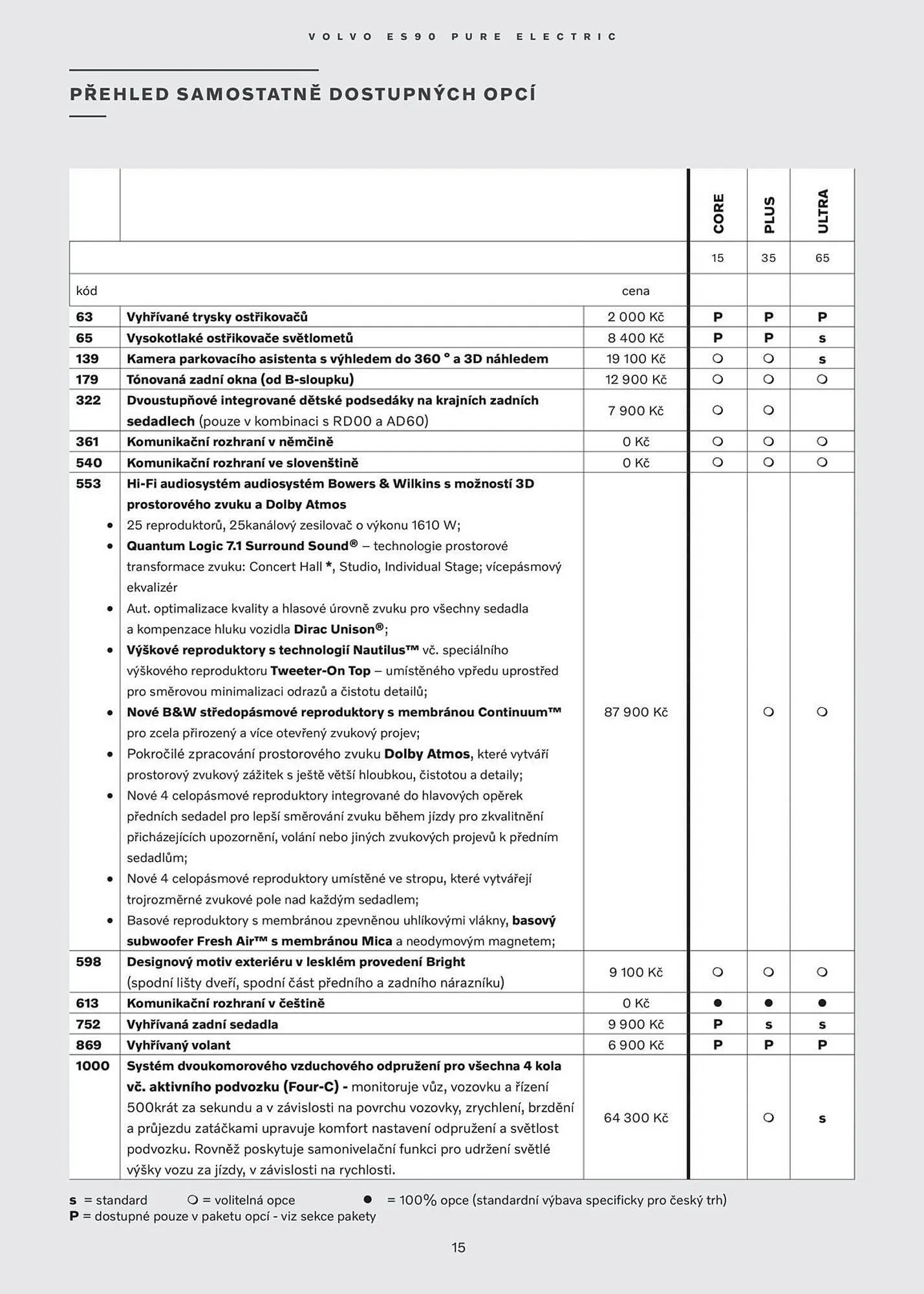 Volvo leták - 28. ledna 31. července 2026 - Page 16