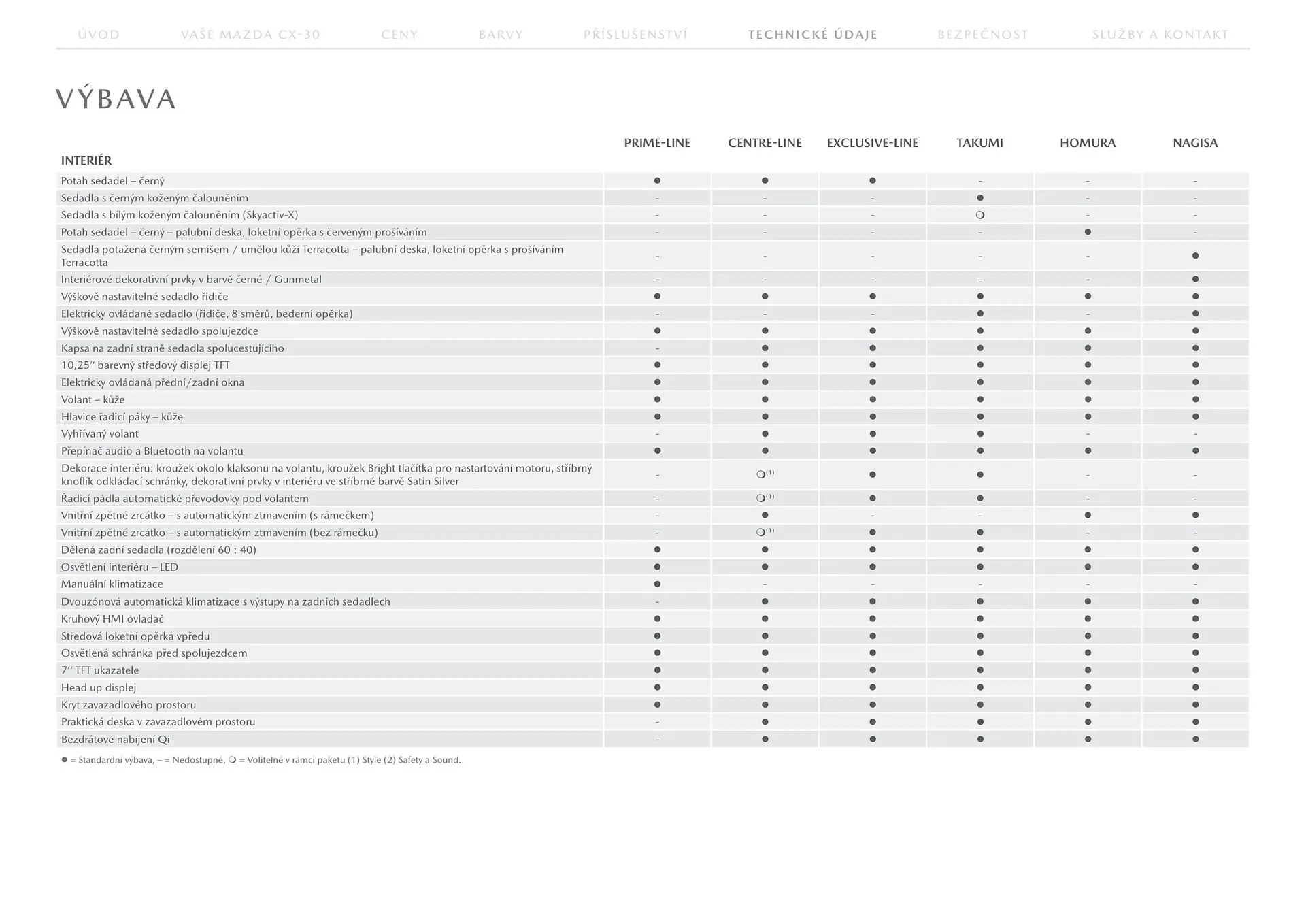 Mazda leták - 23. července 31. ledna 2026 - Page 16