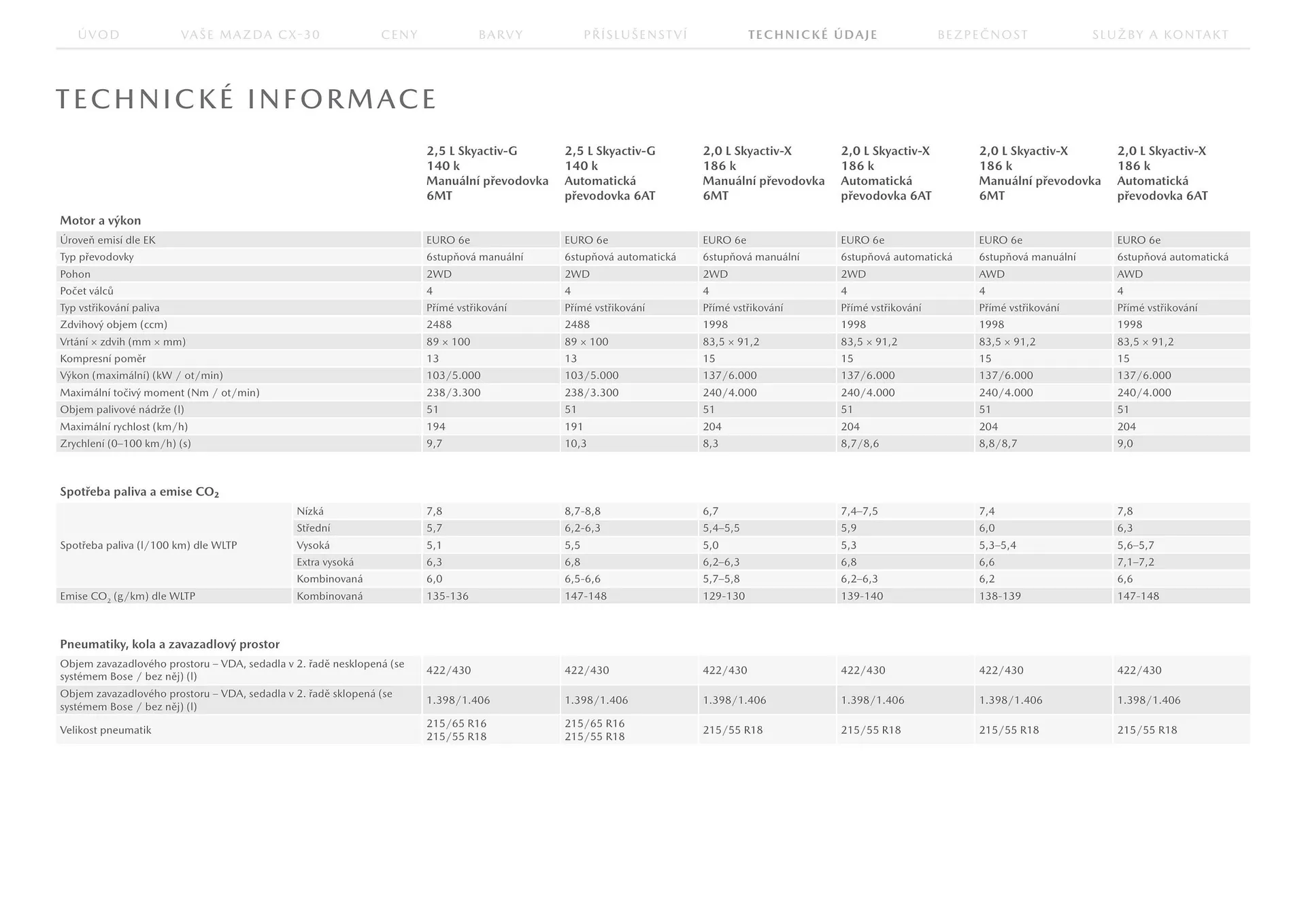 Mazda leták - 23. července 31. ledna 2026 - Page 20