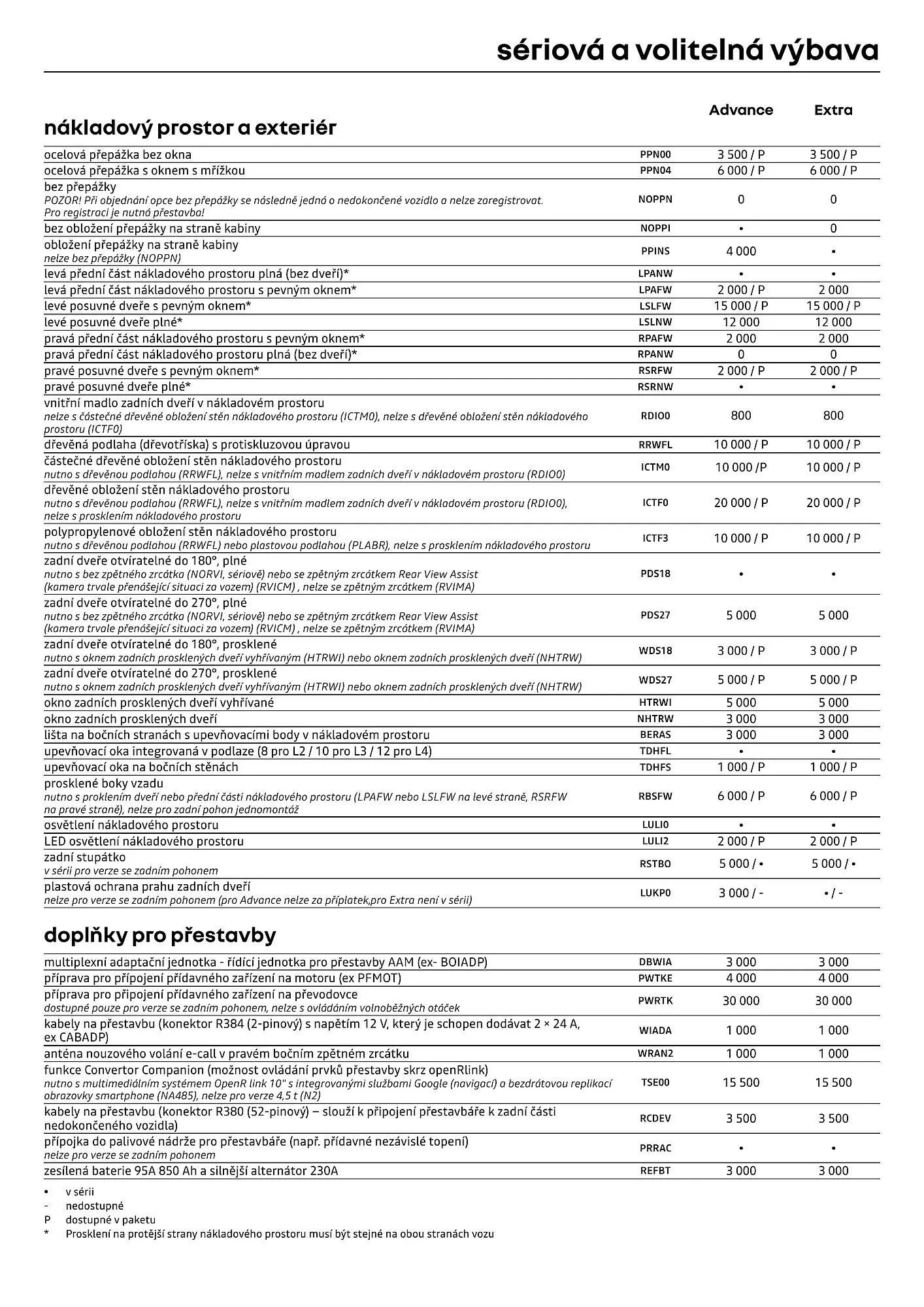 Renault leták - 1. dubna 30. dubna 2026 - Page 10