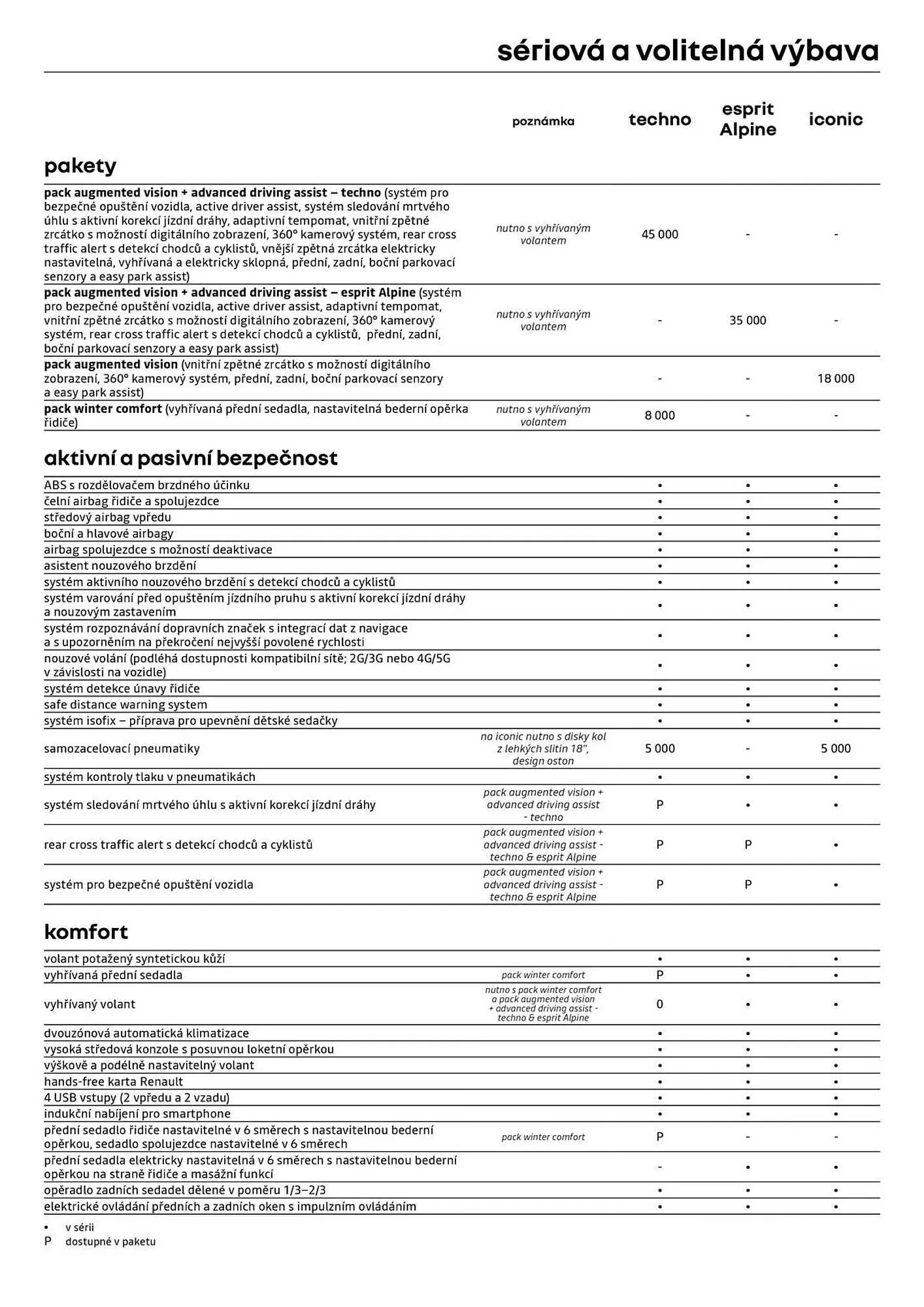 Renault leták - 3. července 31. července 2026 - Page 5