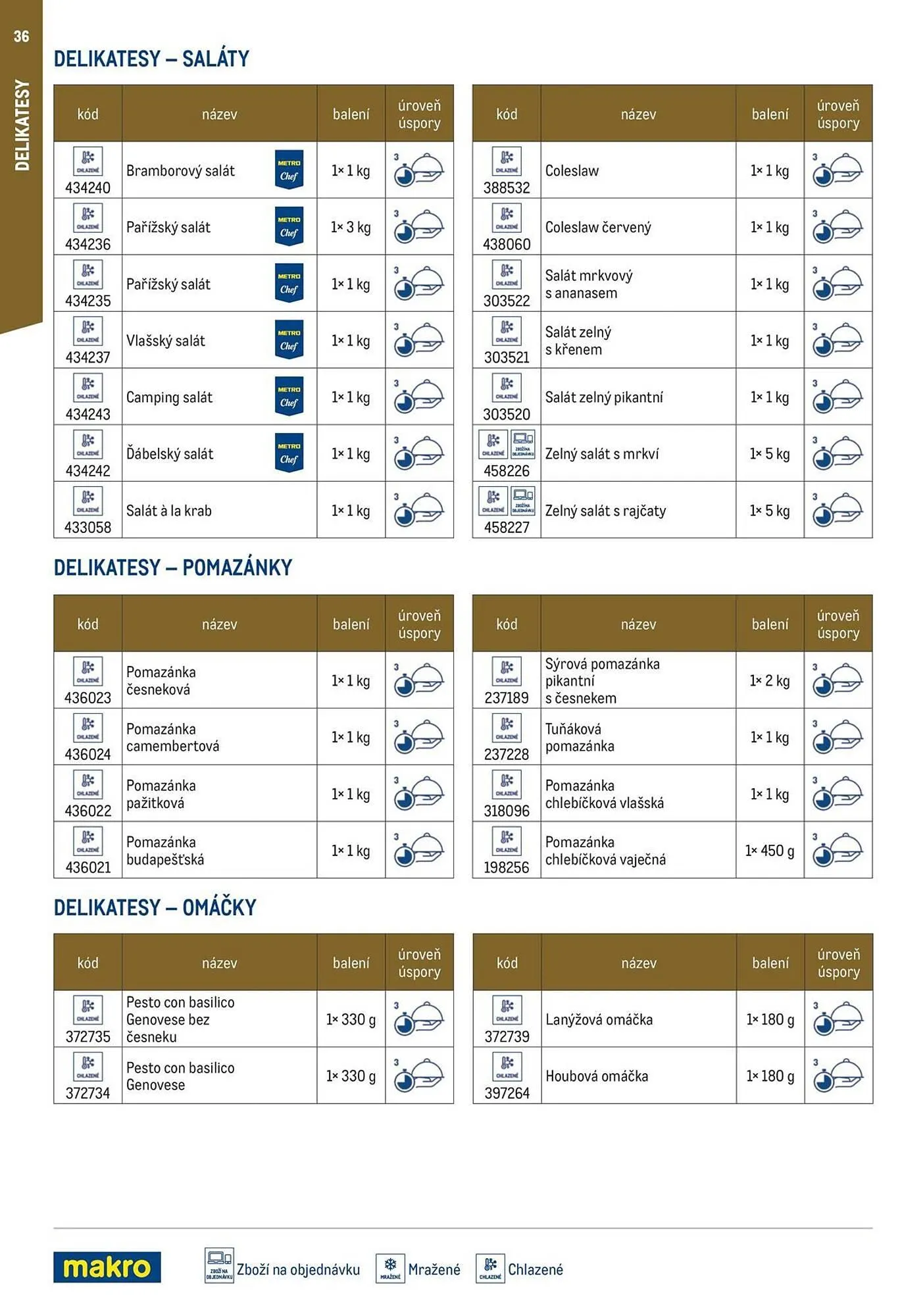 Makro leták - 12. března 29. července 2026 - Page 36