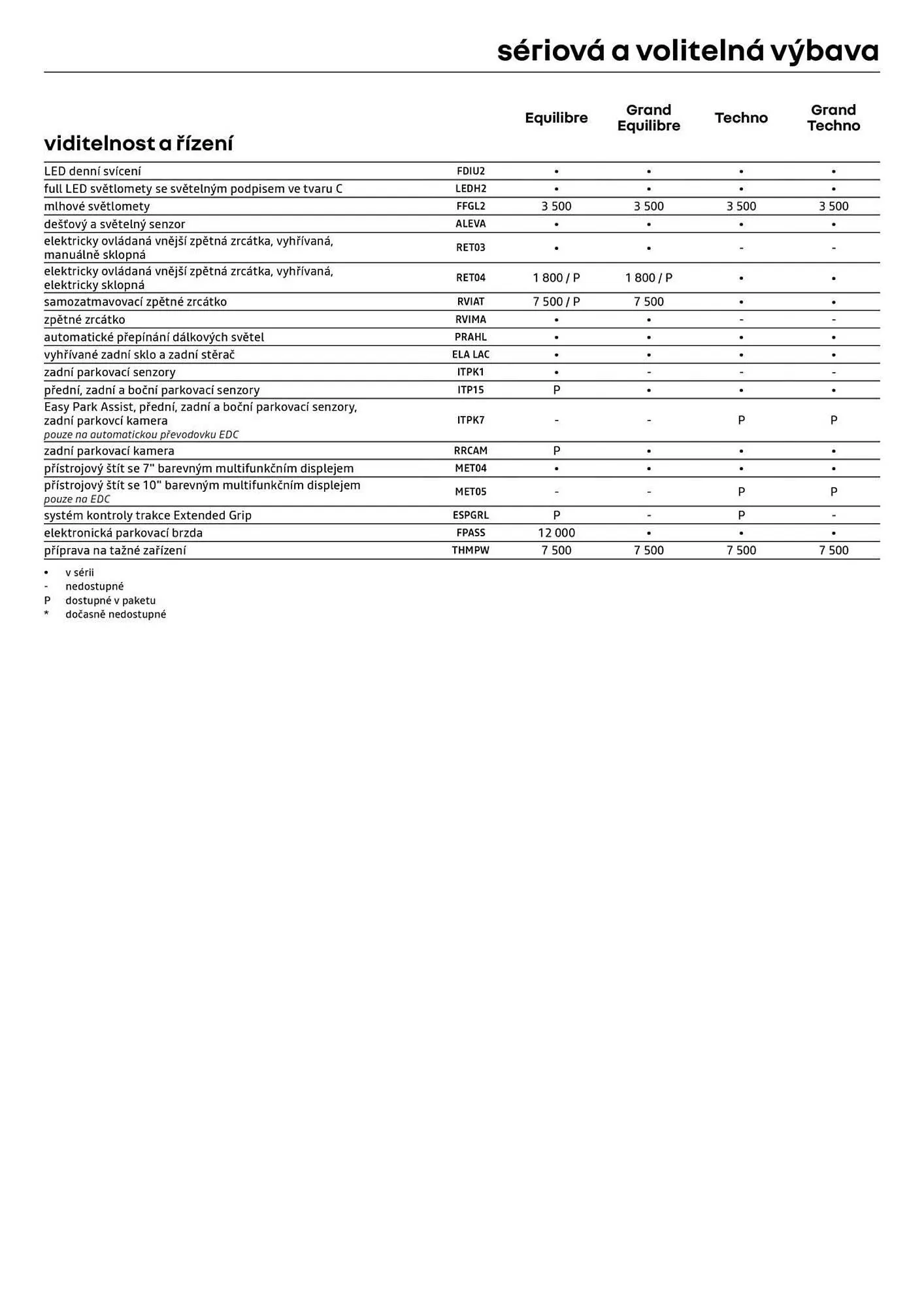 Renault leták - 3. července 31. července 2026 - Page 8