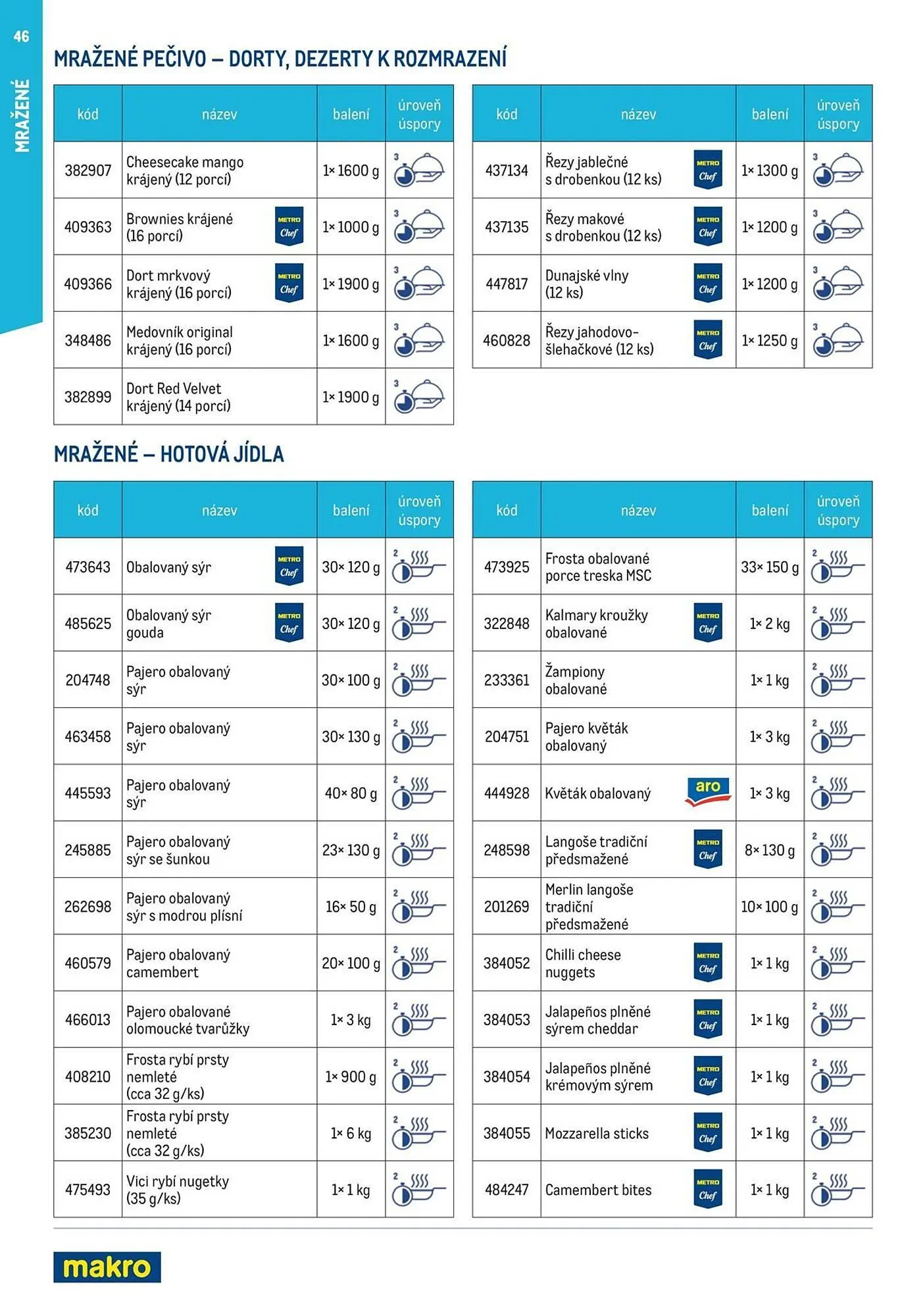 Makro leták - 19. března 31. prosince 2025 - Page 46