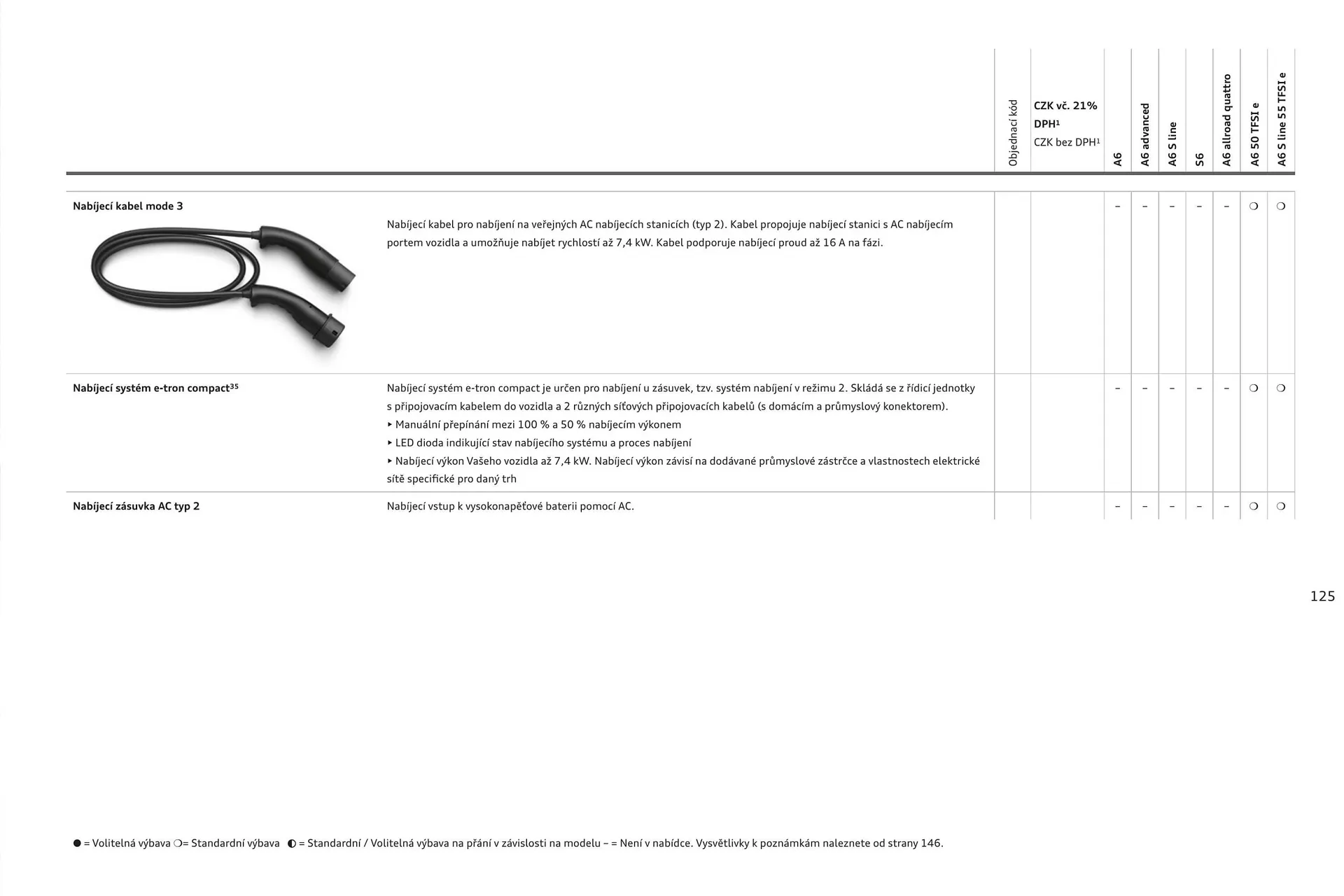 Audi A6 leták - 6. srpna 31. ledna 2025 - Page 125