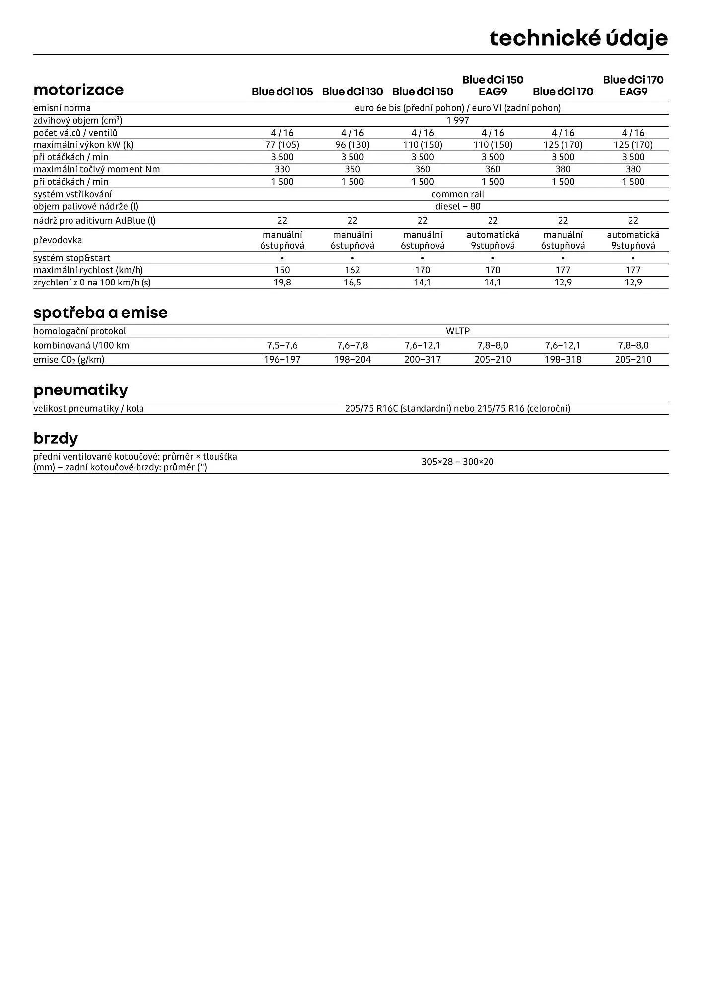 Renault leták - 1. dubna 30. dubna 2026 - Page 15