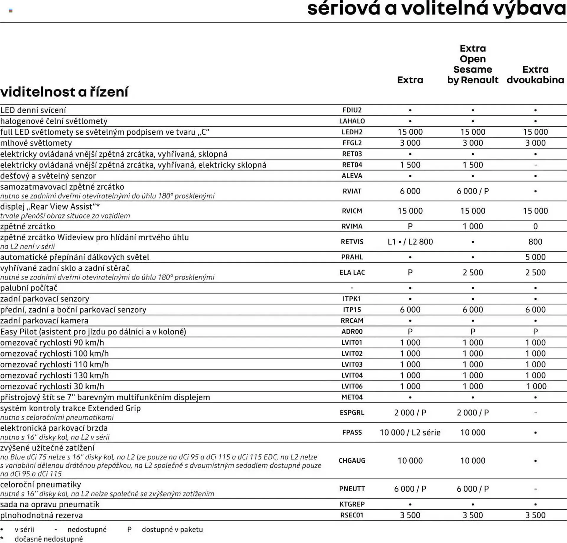 Renault leták - 25. dubna 28. února 2026 - Page 7