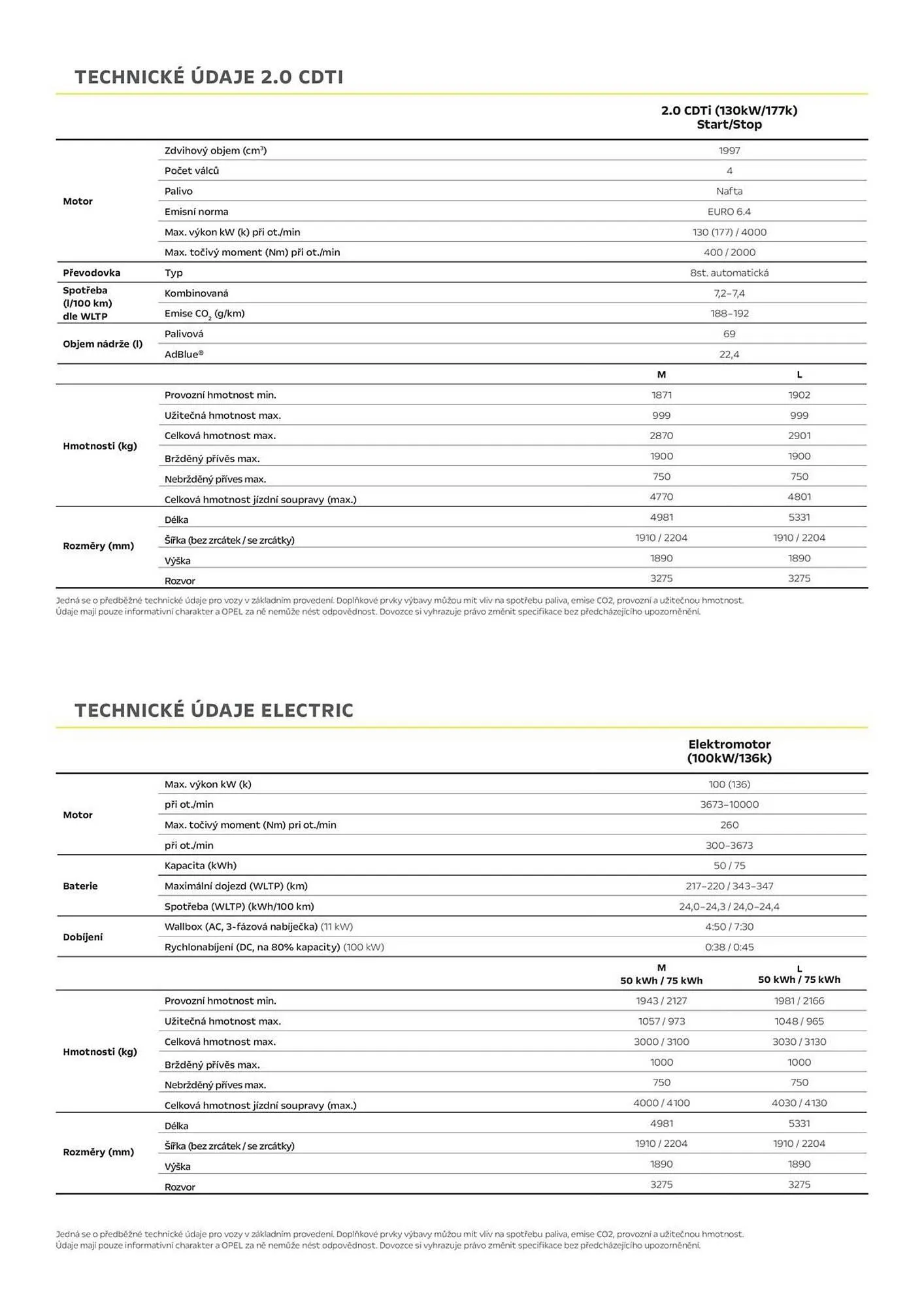 Opel leták - 18. října 31. března 2025 - Page 5