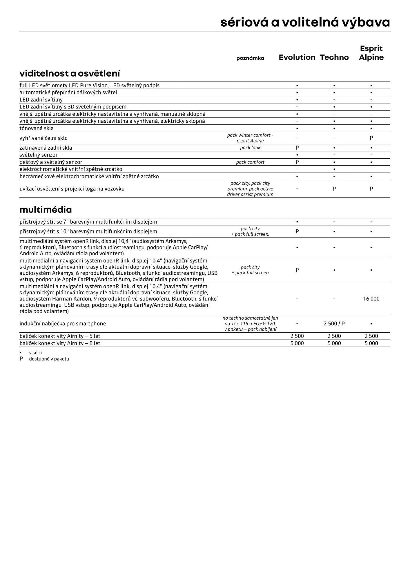 Renault leták - 1. dubna 30. dubna 2026 - Page 8