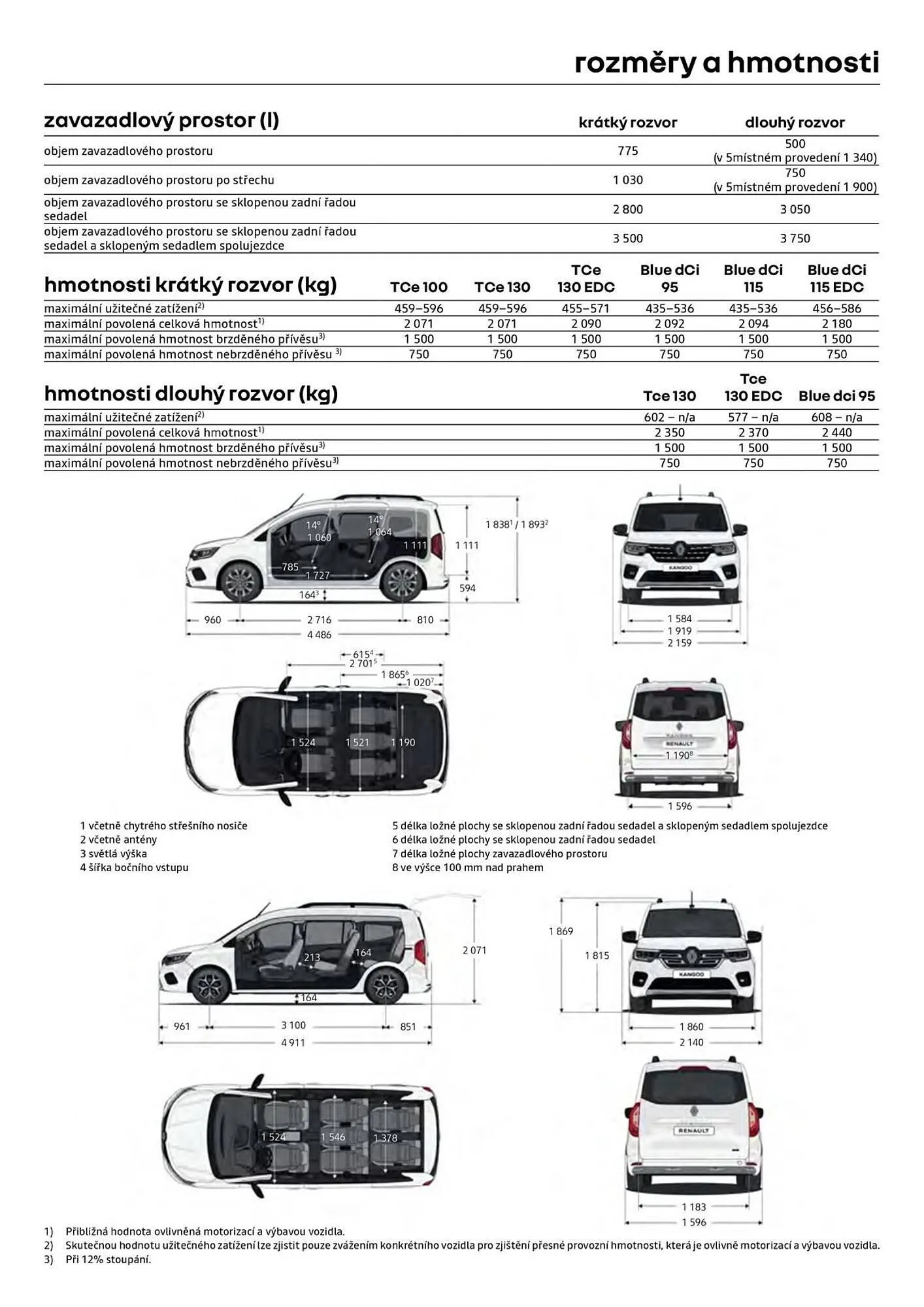 Renault leták - 3. února 9. března 2025 - Page 13