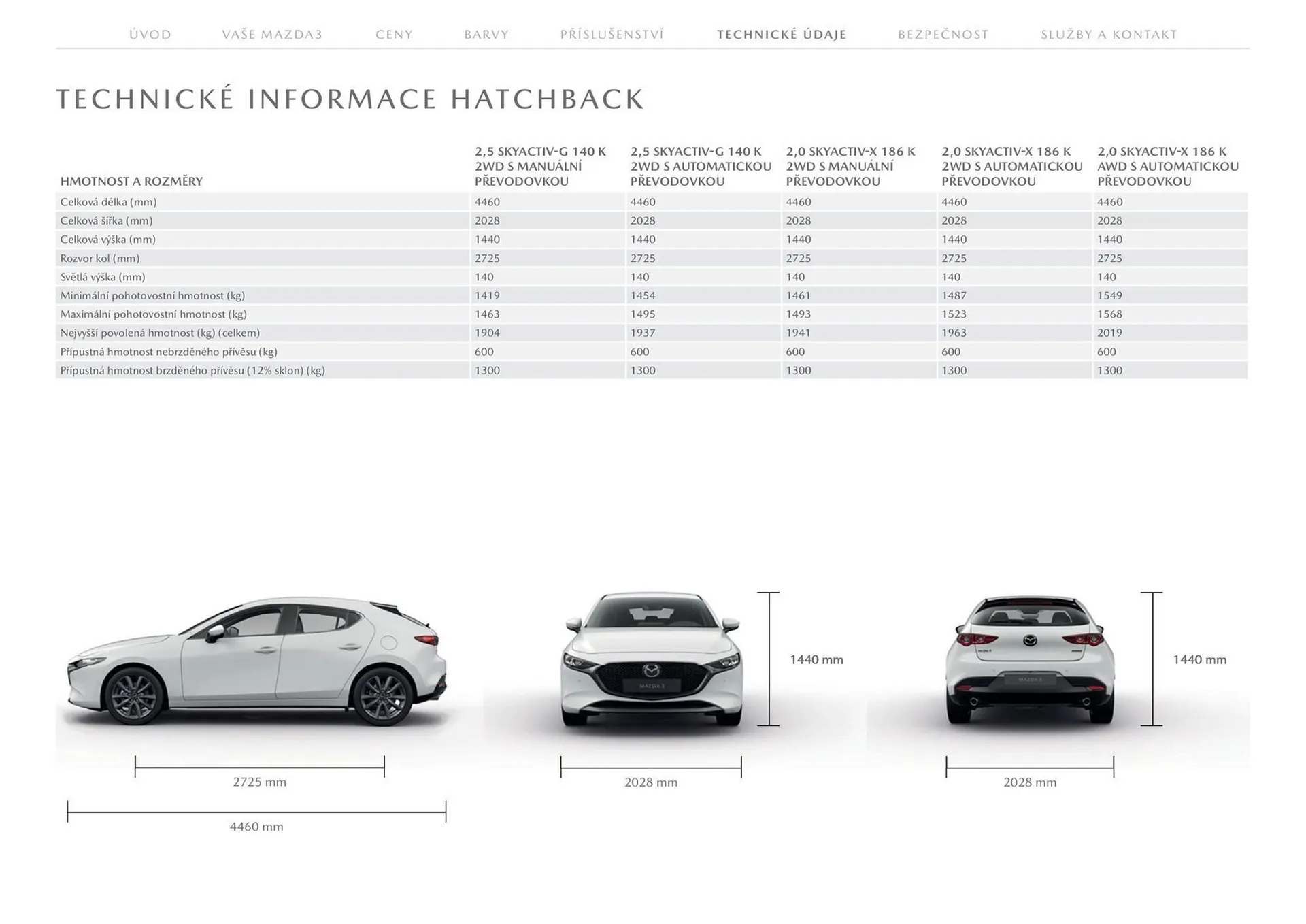 Mazda leták - 28. ledna 31. července 2026 - Page 30