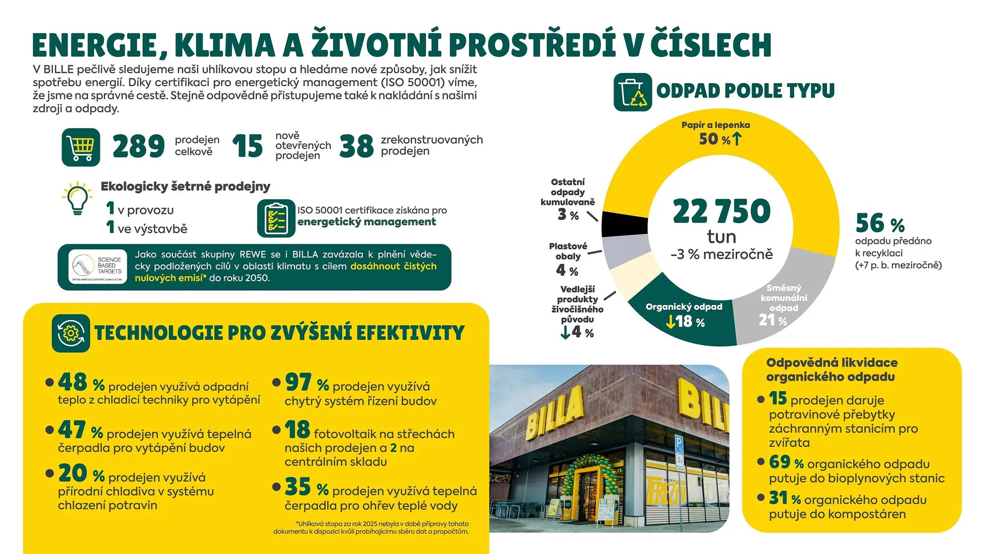 Billa leták - 15. dubna 30. června 2026 - Page 4